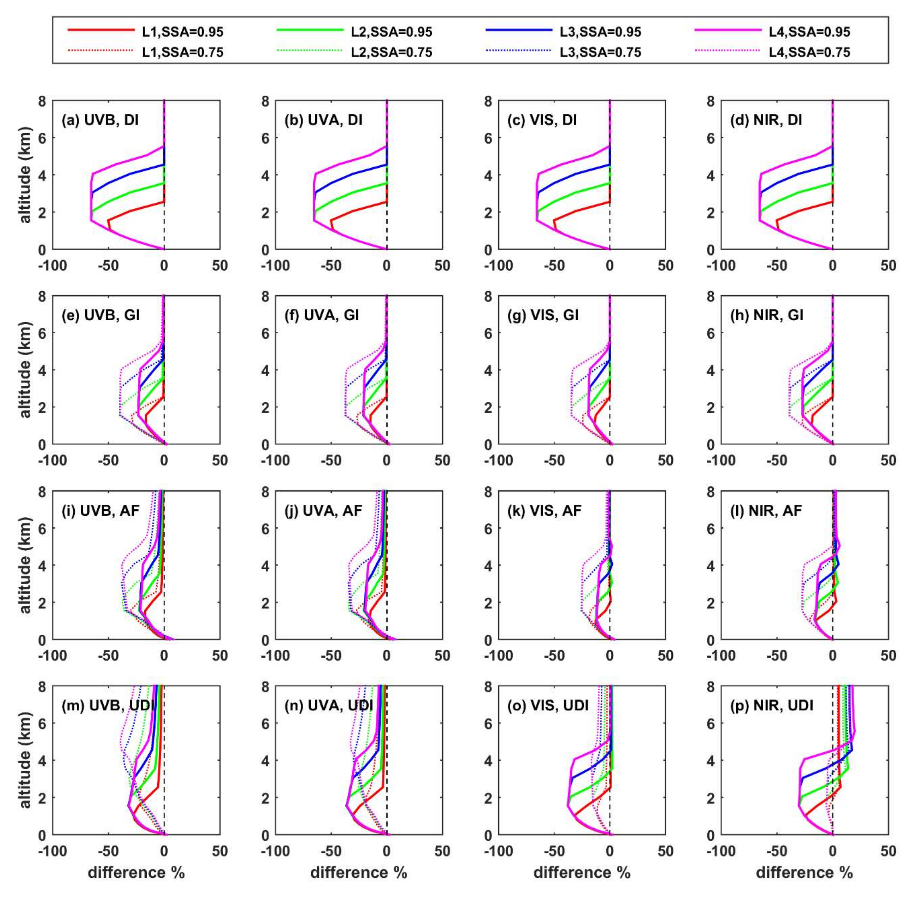 Remotesensing 14 01143 g0a3 Remotesensing 14 01143 g0a3