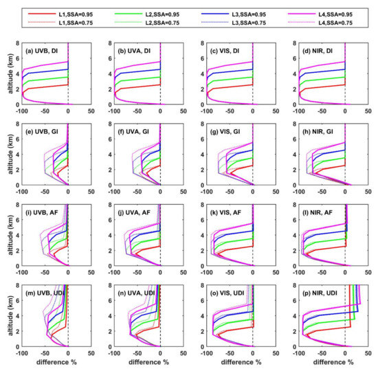 Remotesensing 14 01143 g0a4