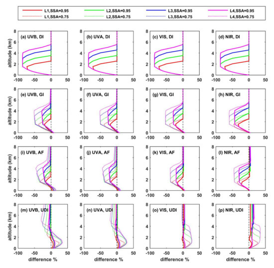 Remotesensing 14 01143 g0a5