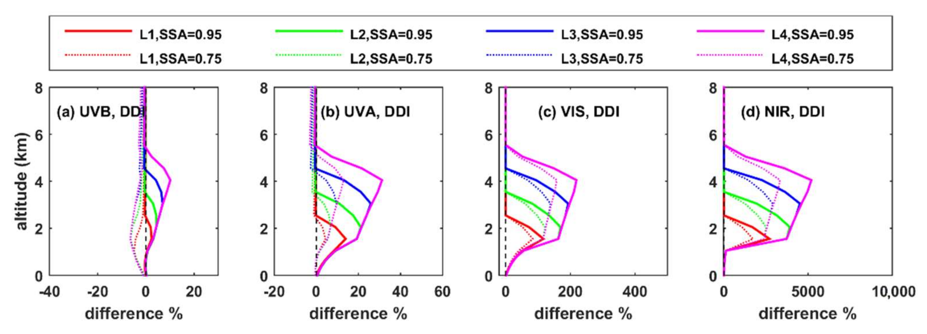 Remotesensing 14 01143 g0a6 Remotesensing 14 01143 g0a6