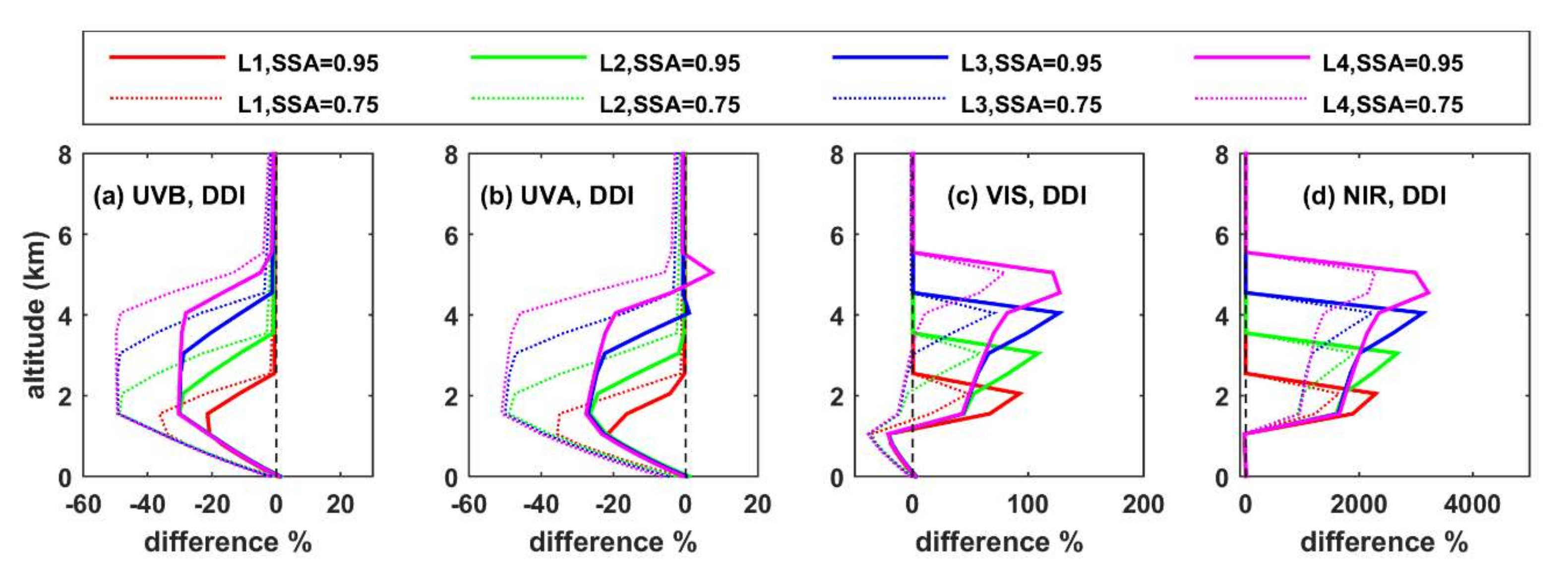 Remotesensing 14 01143 g0a9 Remotesensing 14 01143 g0a9
