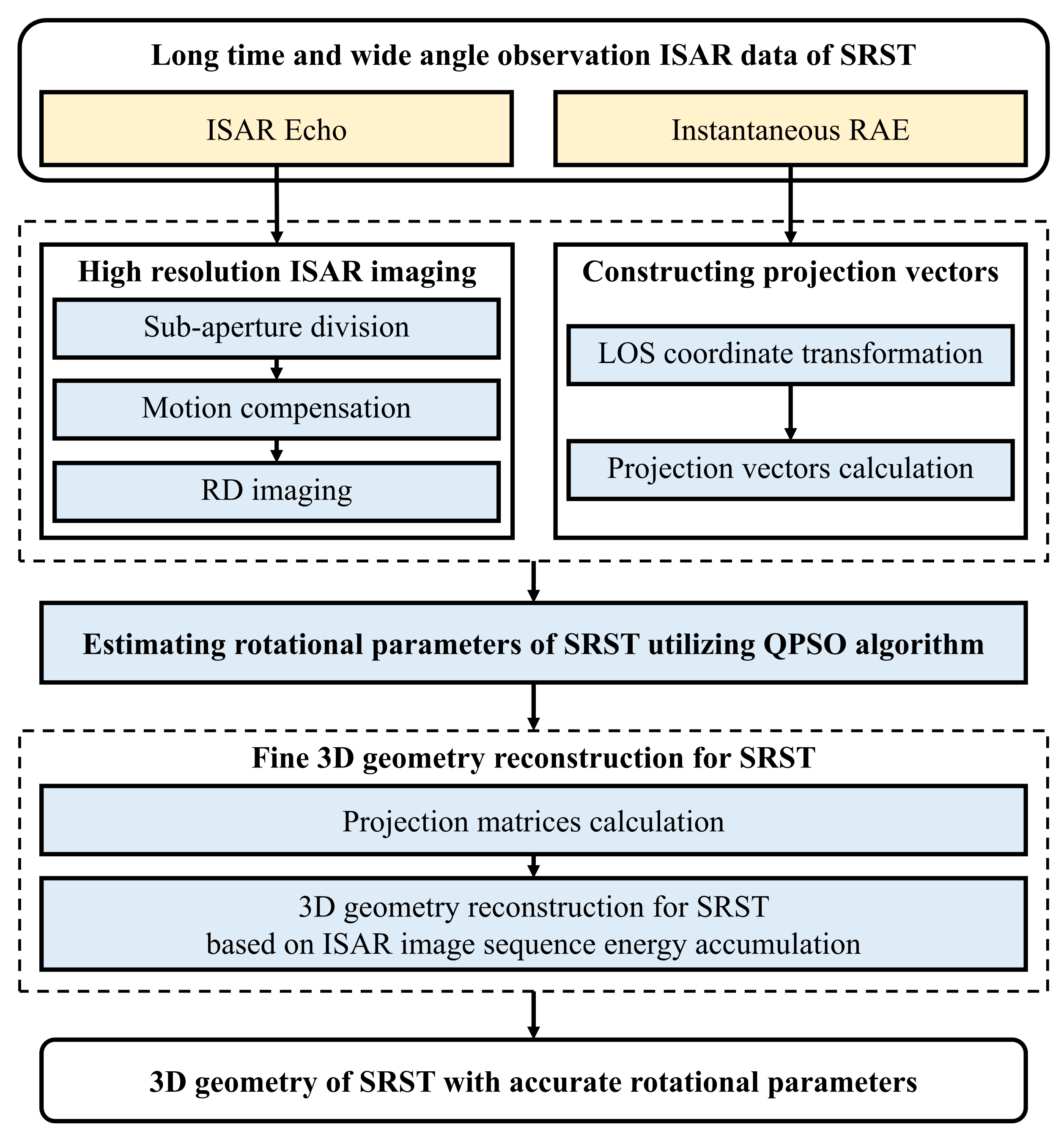Remotesensing 14 01144 g002