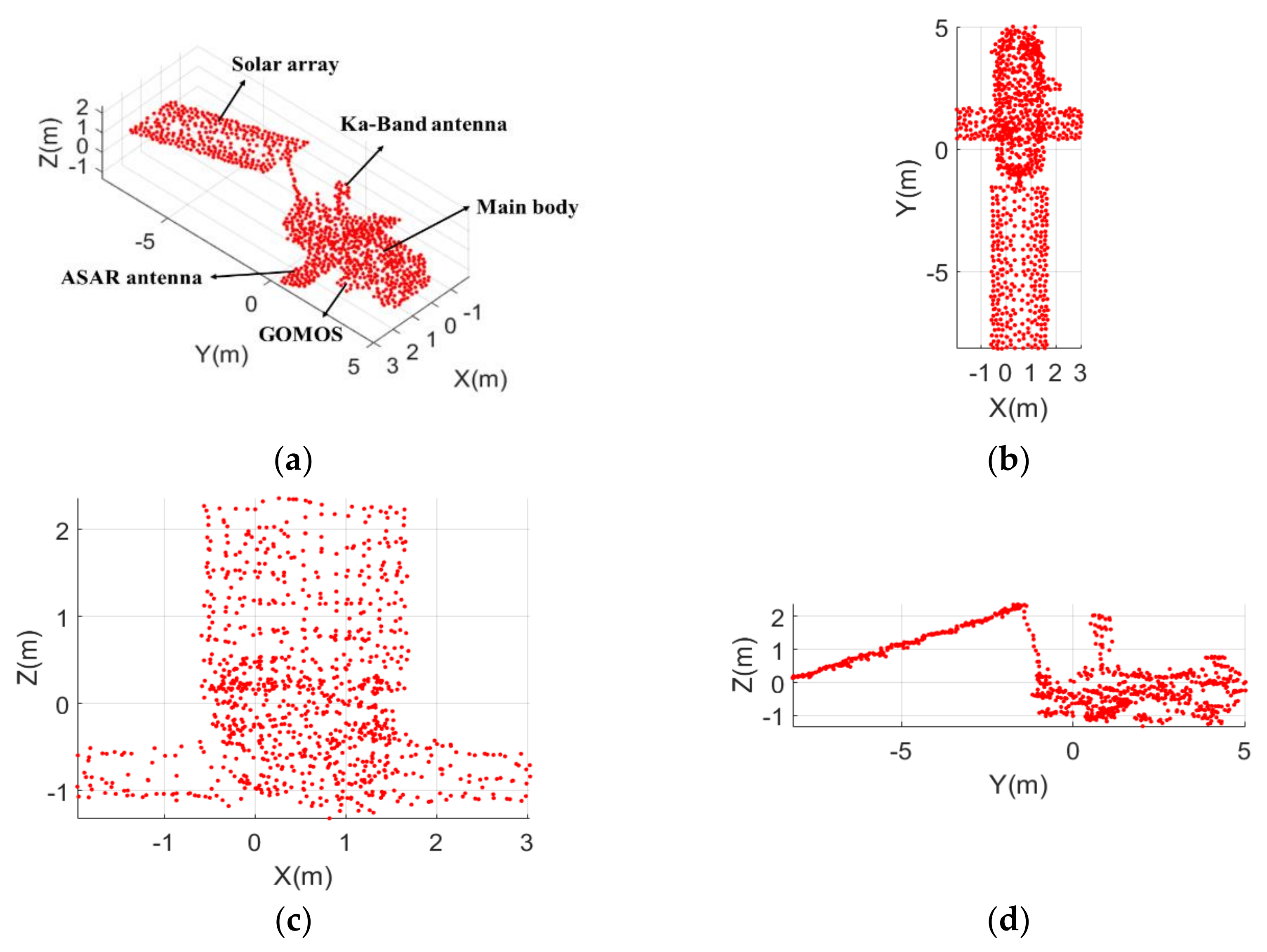 Remotesensing 14 01144 g011