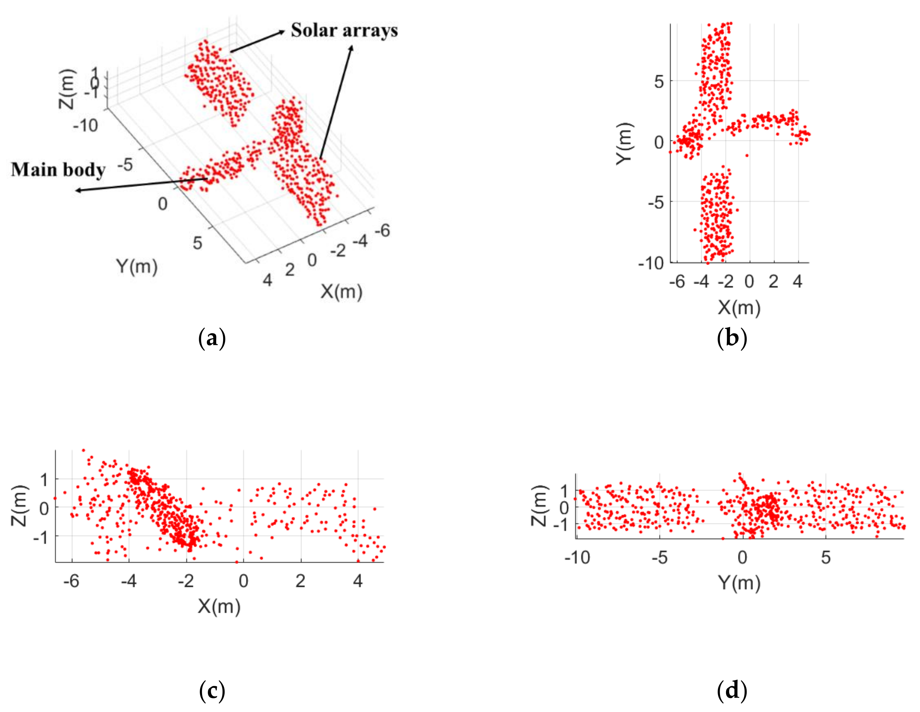 Remotesensing 14 01144 g014
