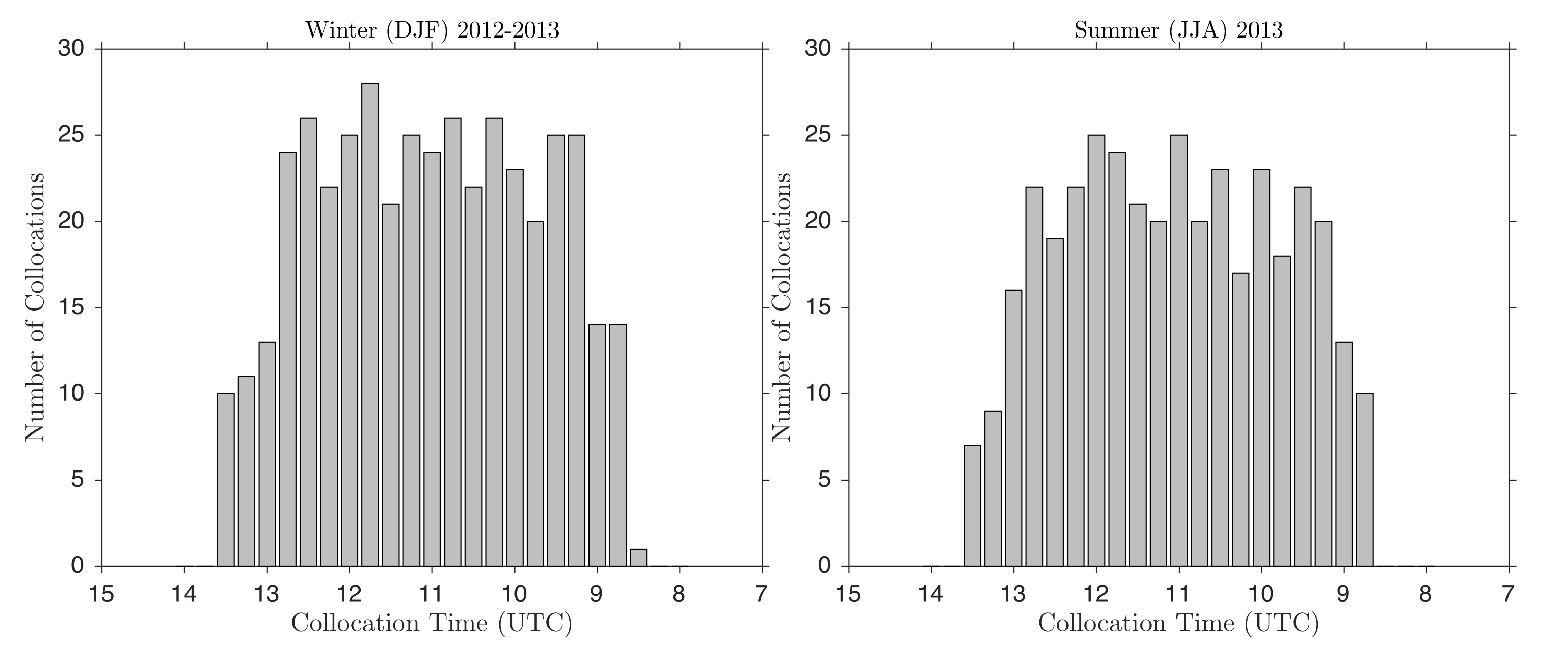 Remotesensing 14 01147 g004