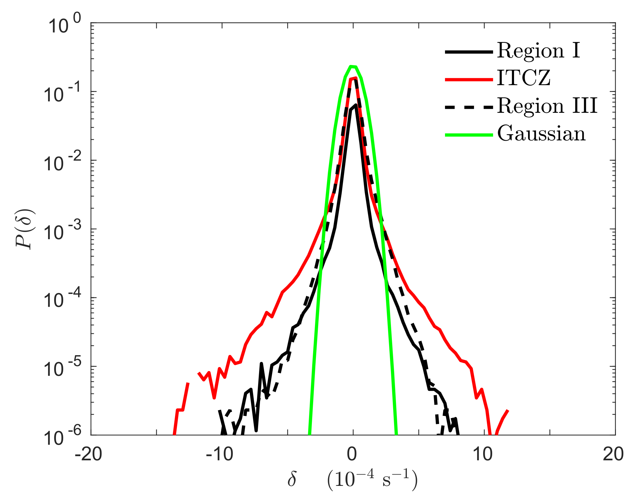 Remotesensing 14 01147 g006