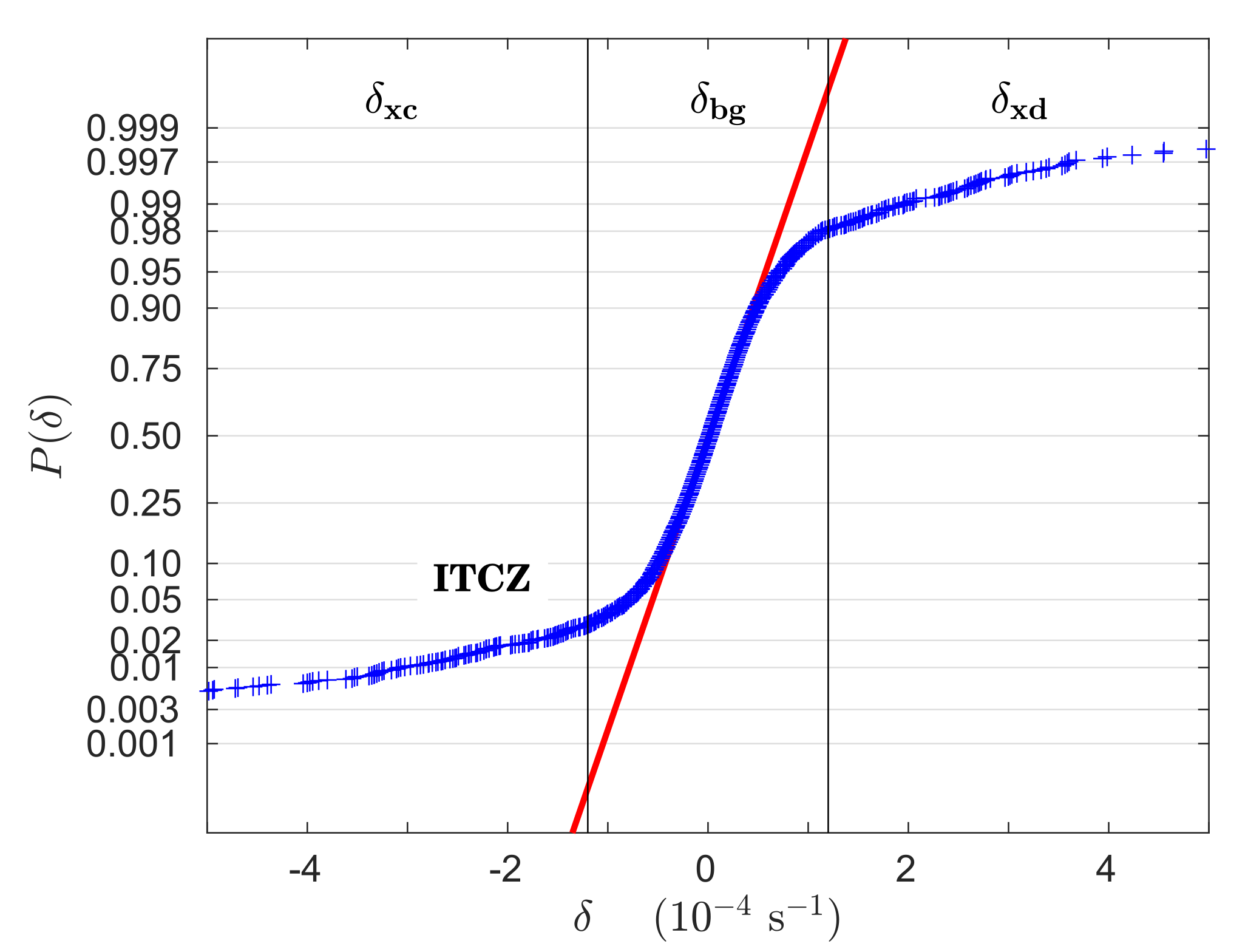 Remotesensing 14 01147 g007