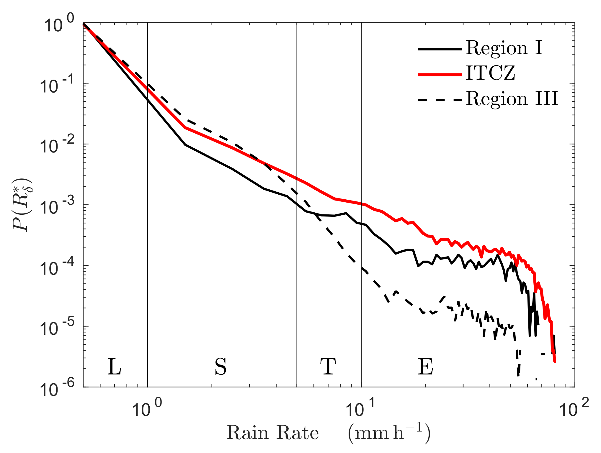 Remotesensing 14 01147 g008