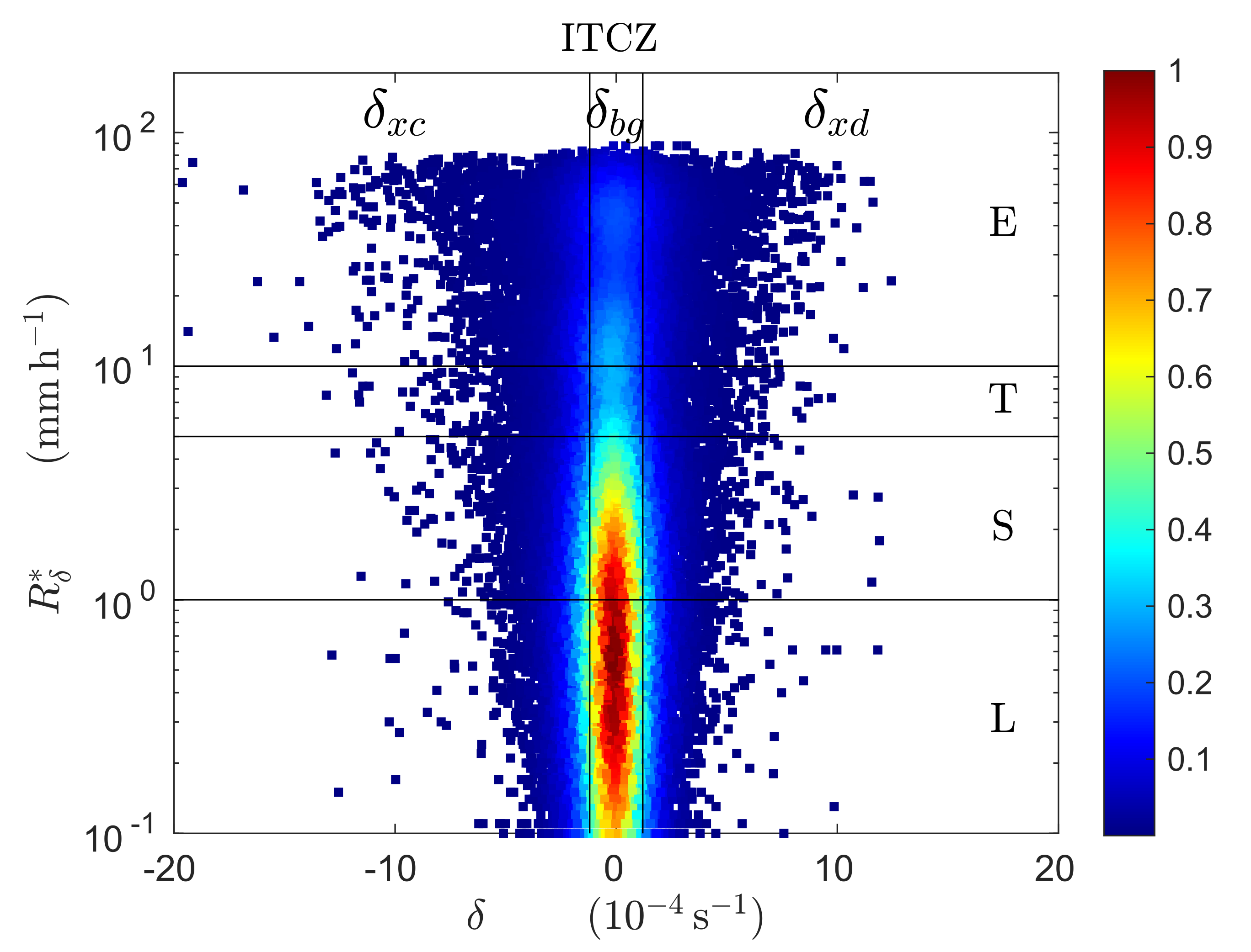 Remotesensing 14 01147 g010