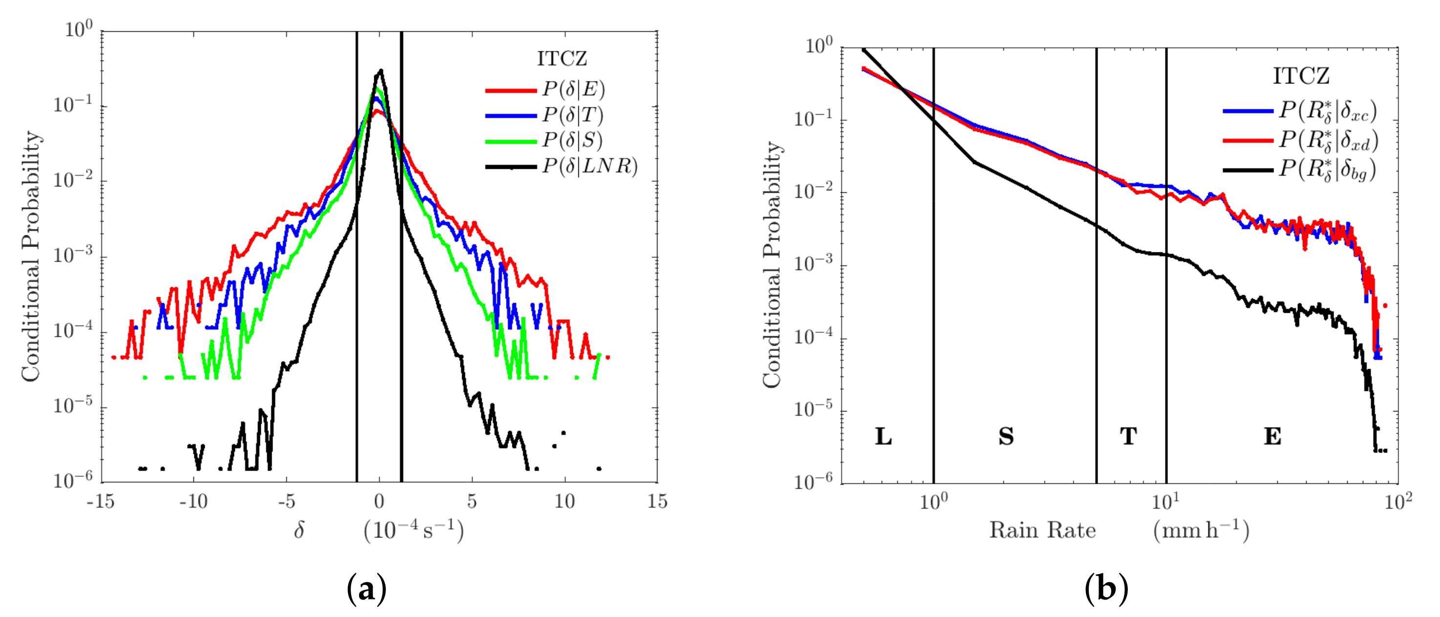 Remotesensing 14 01147 g011