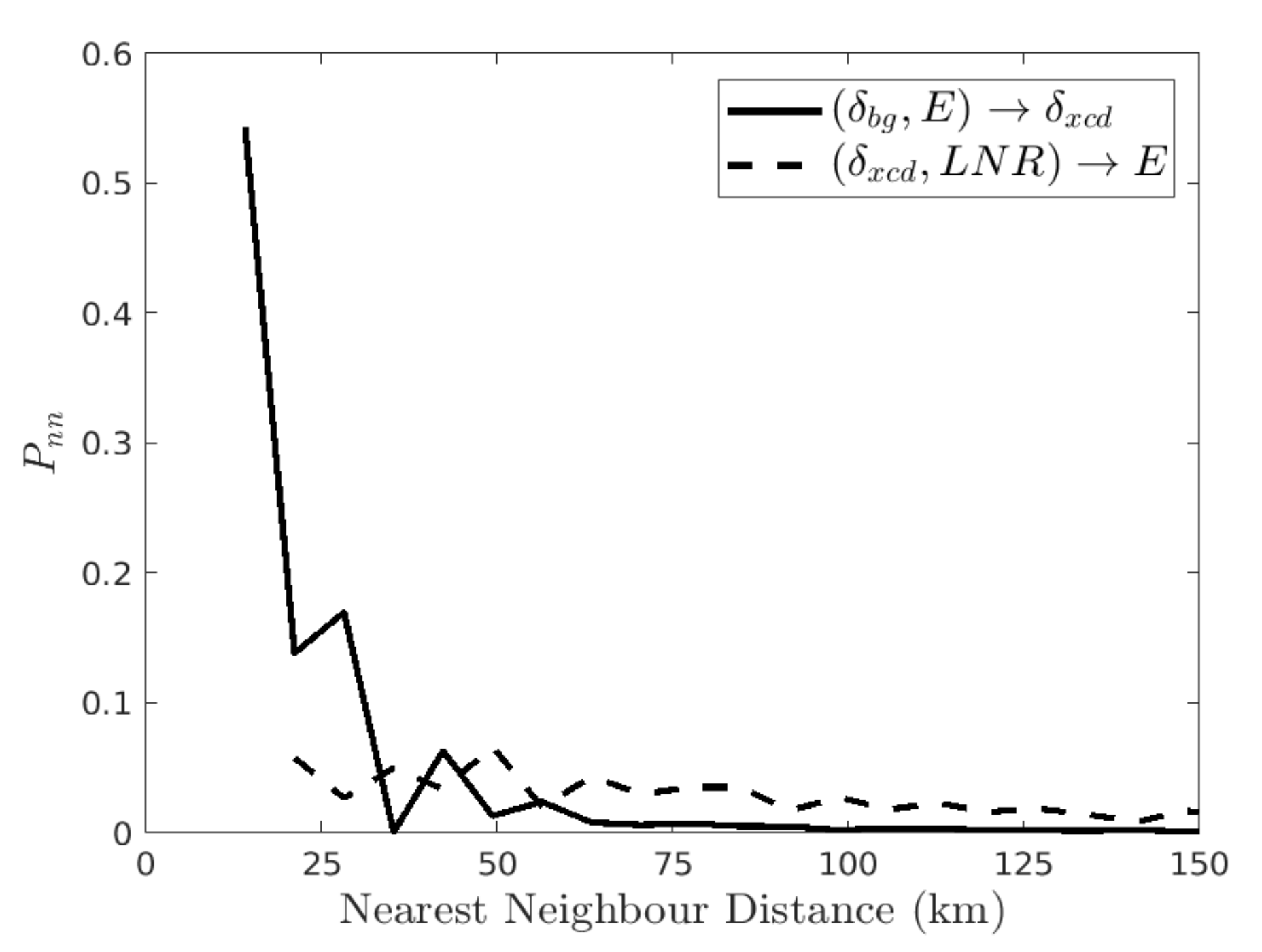 Remotesensing 14 01147 g012