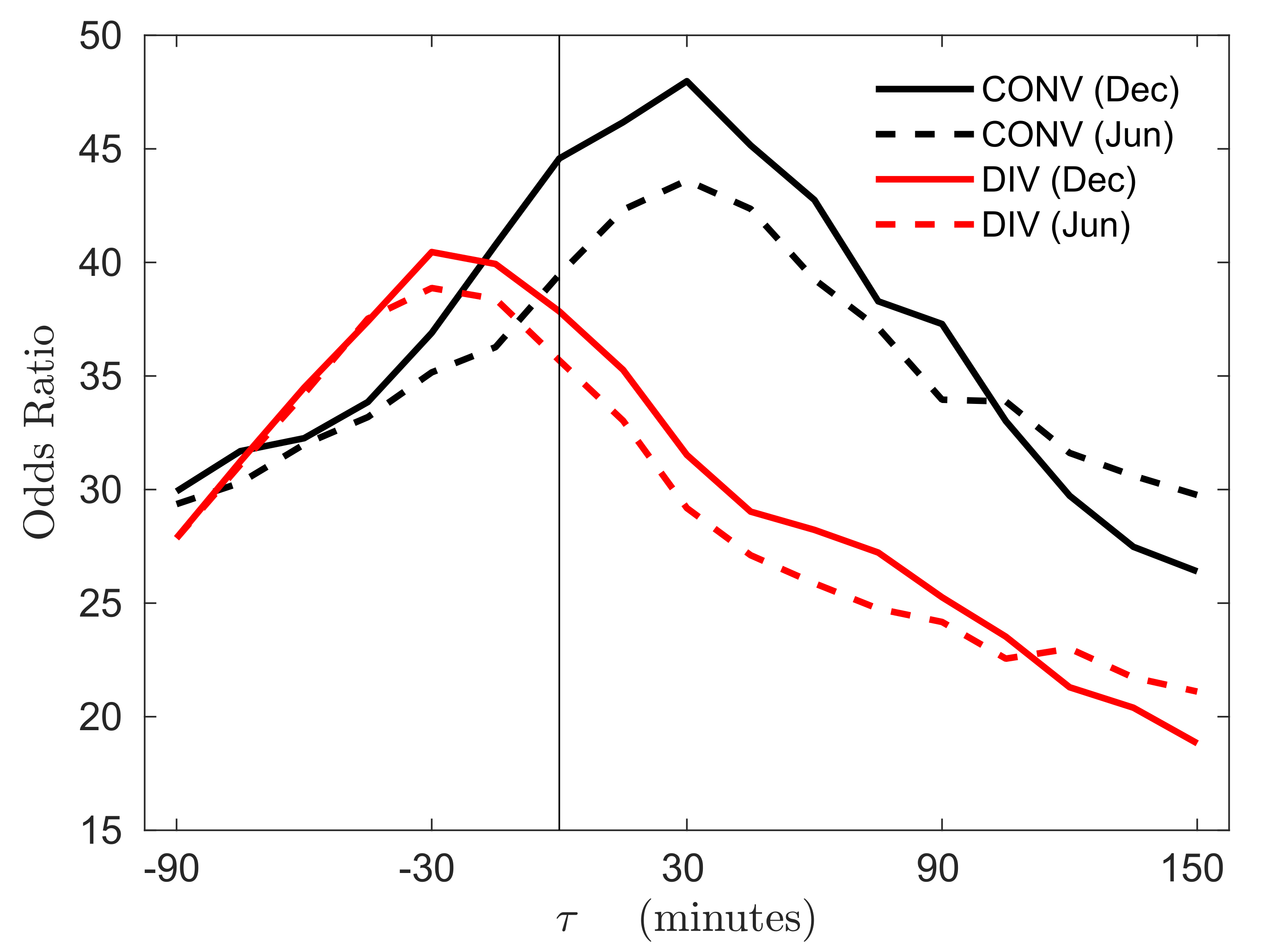 Remotesensing 14 01147 g013