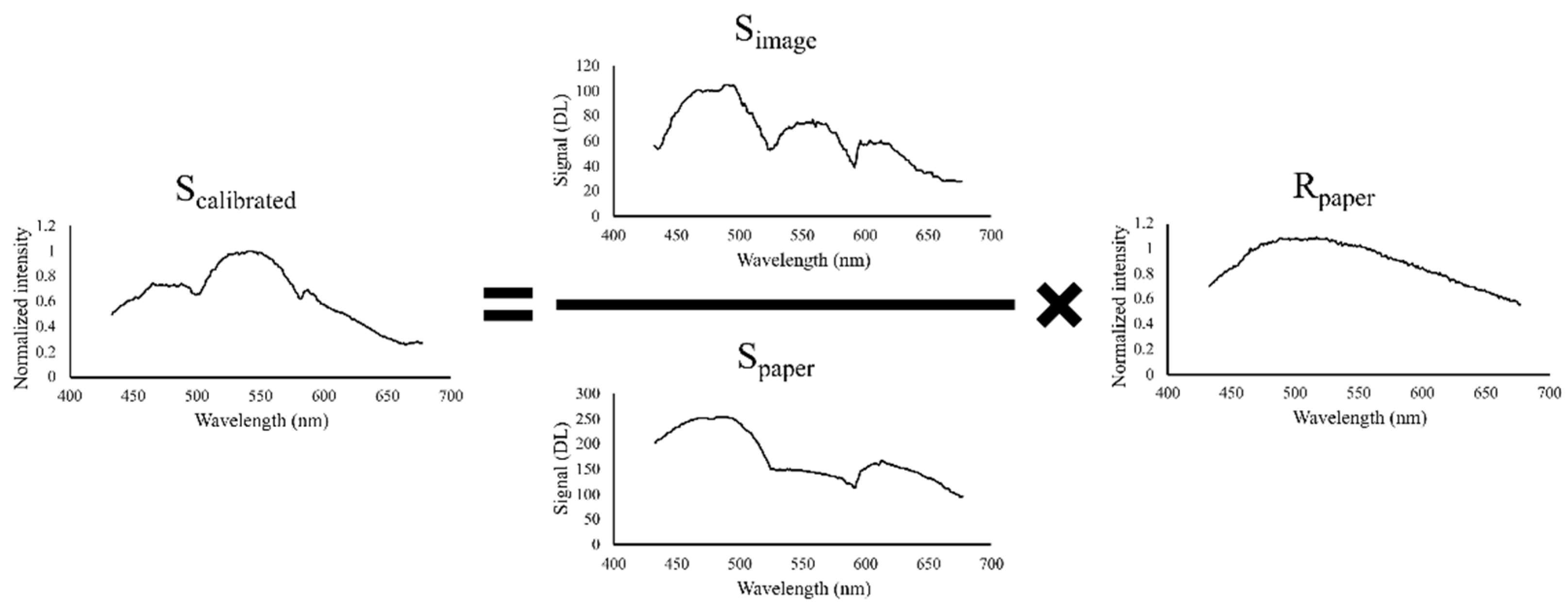 Remotesensing 14 01152 g007