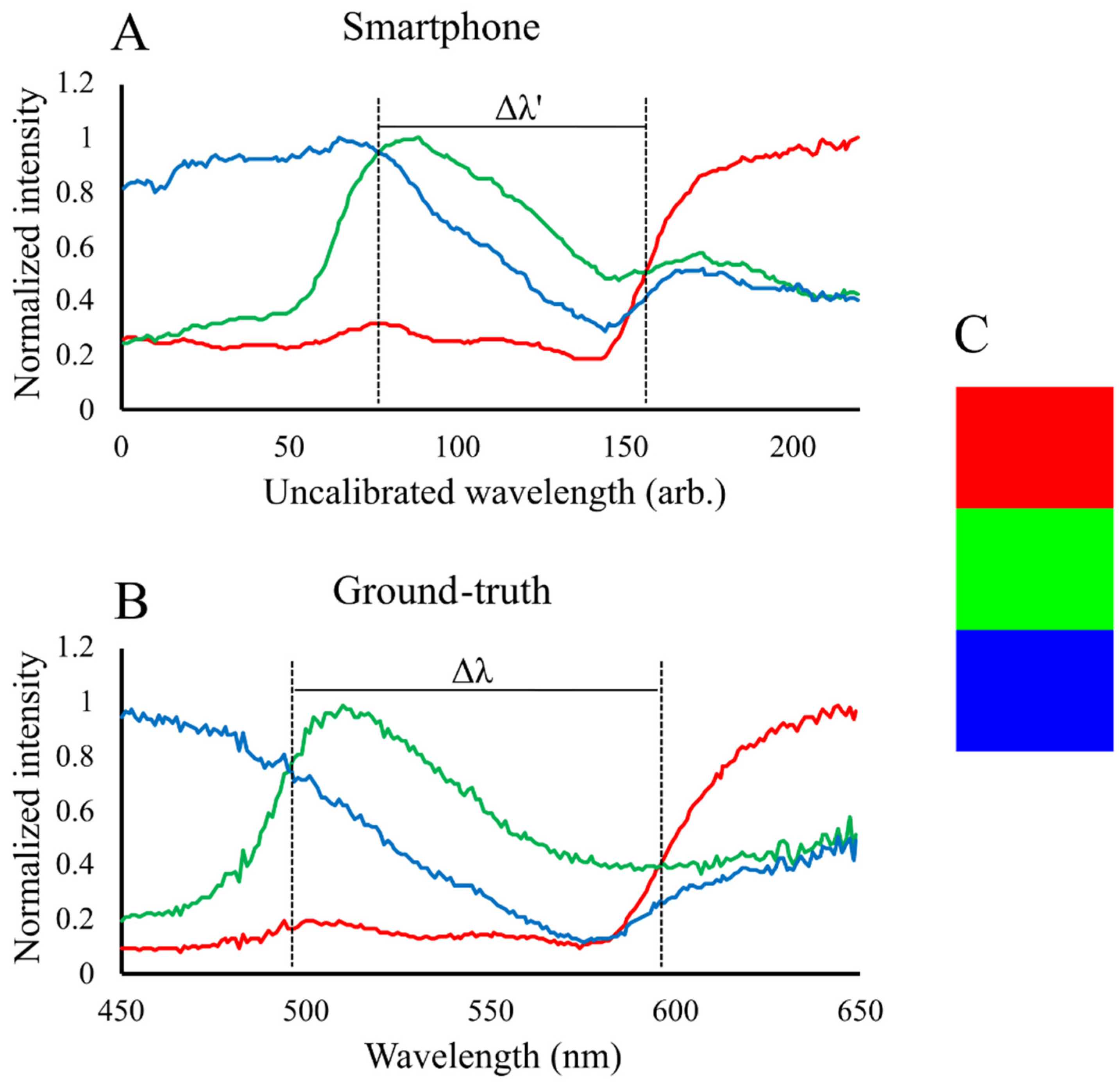 Remotesensing 14 01152 g008