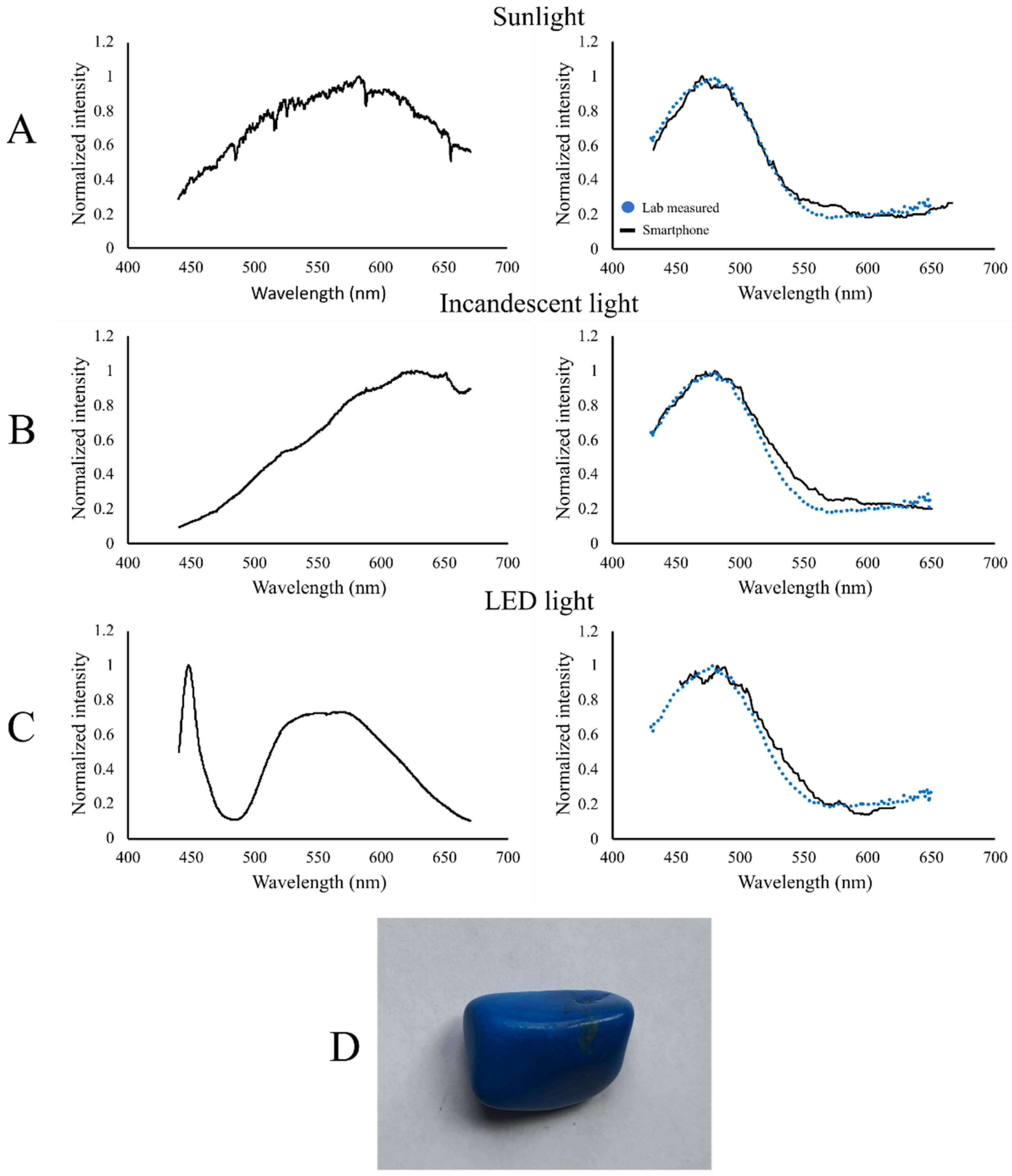 Remotesensing 14 01152 g010