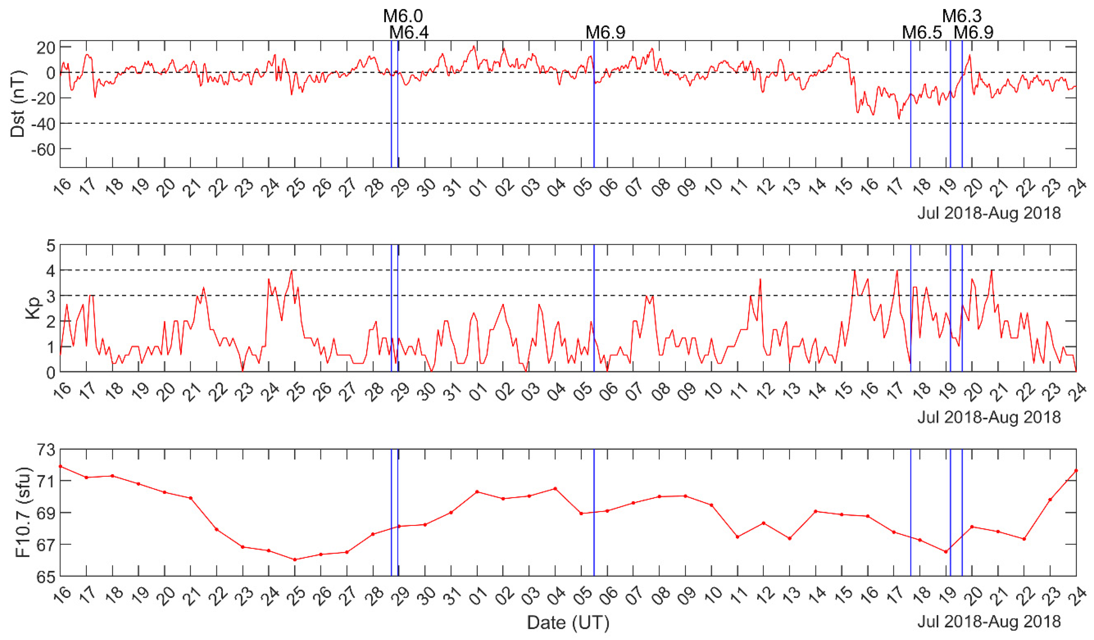 Remotesensing 14 01155 g014