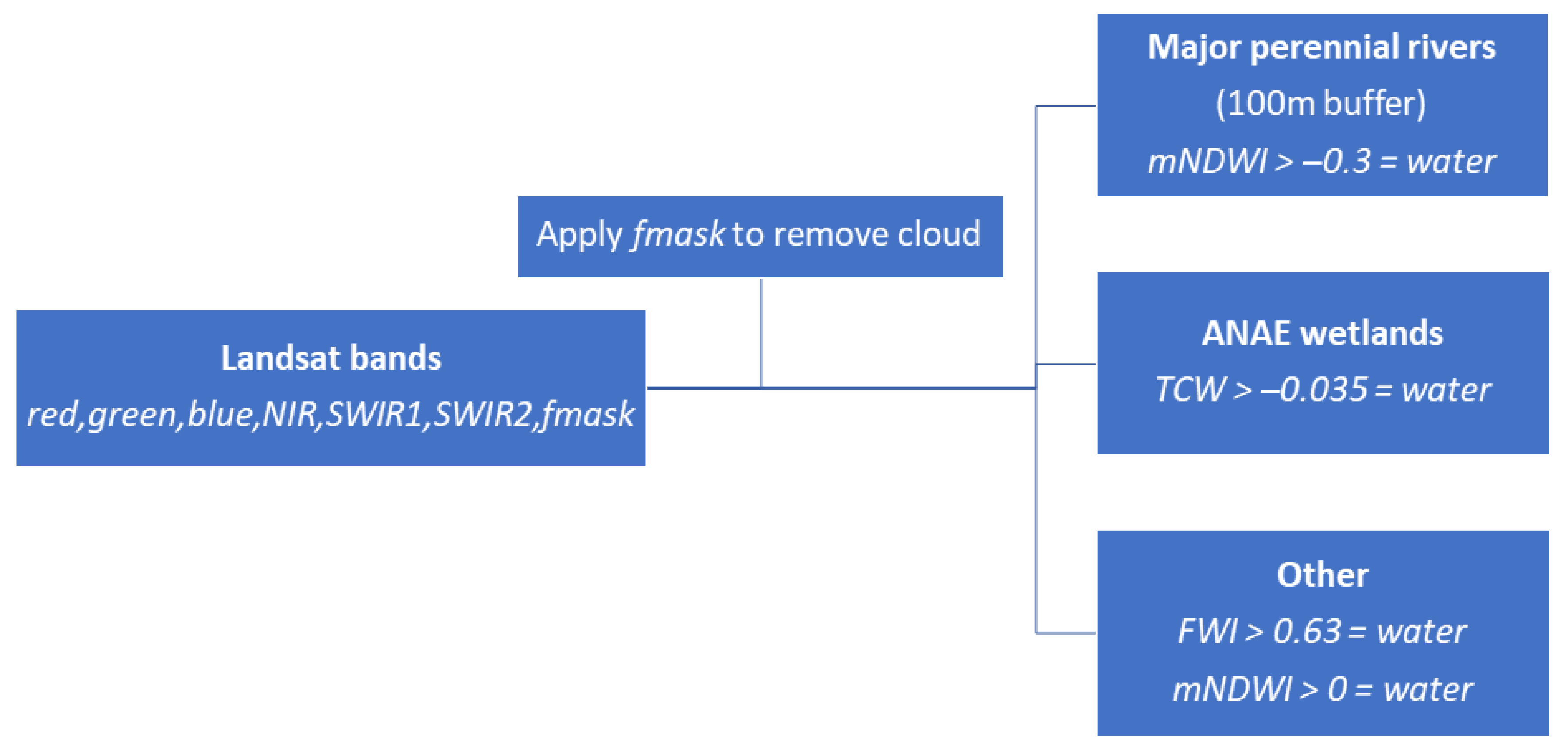 Remotesensing 14 01158 g003 Remotesensing 14 01158 g003