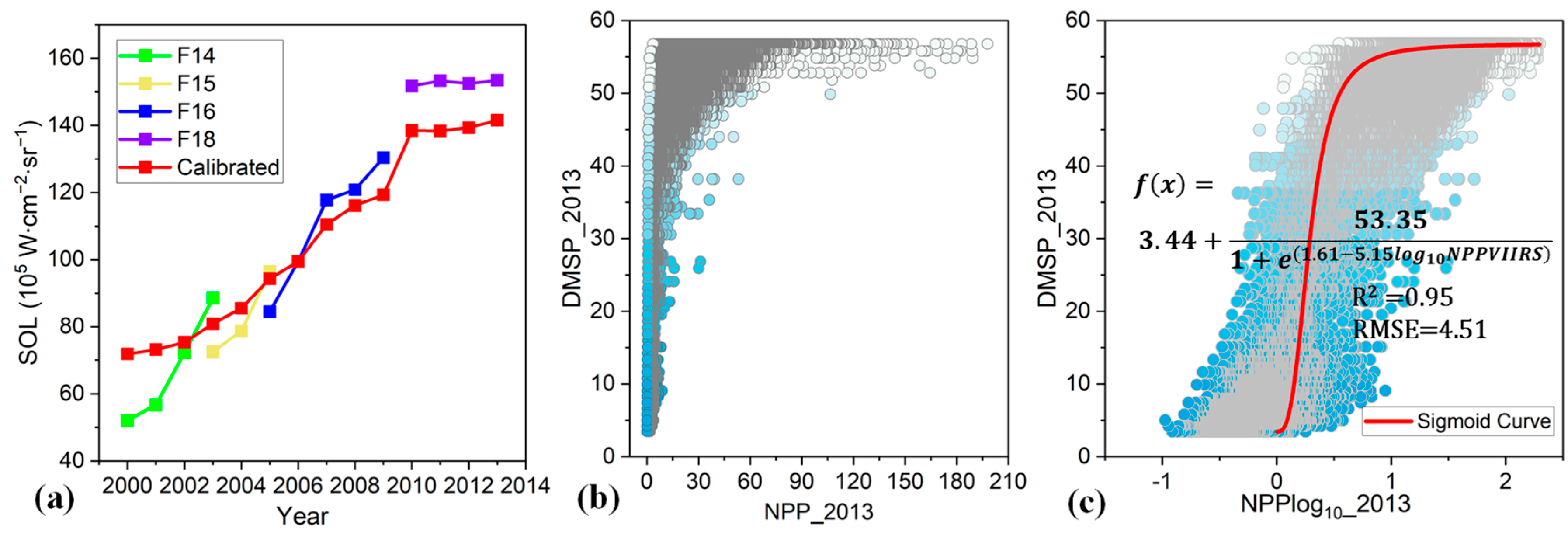 Remotesensing 14 01160 g002