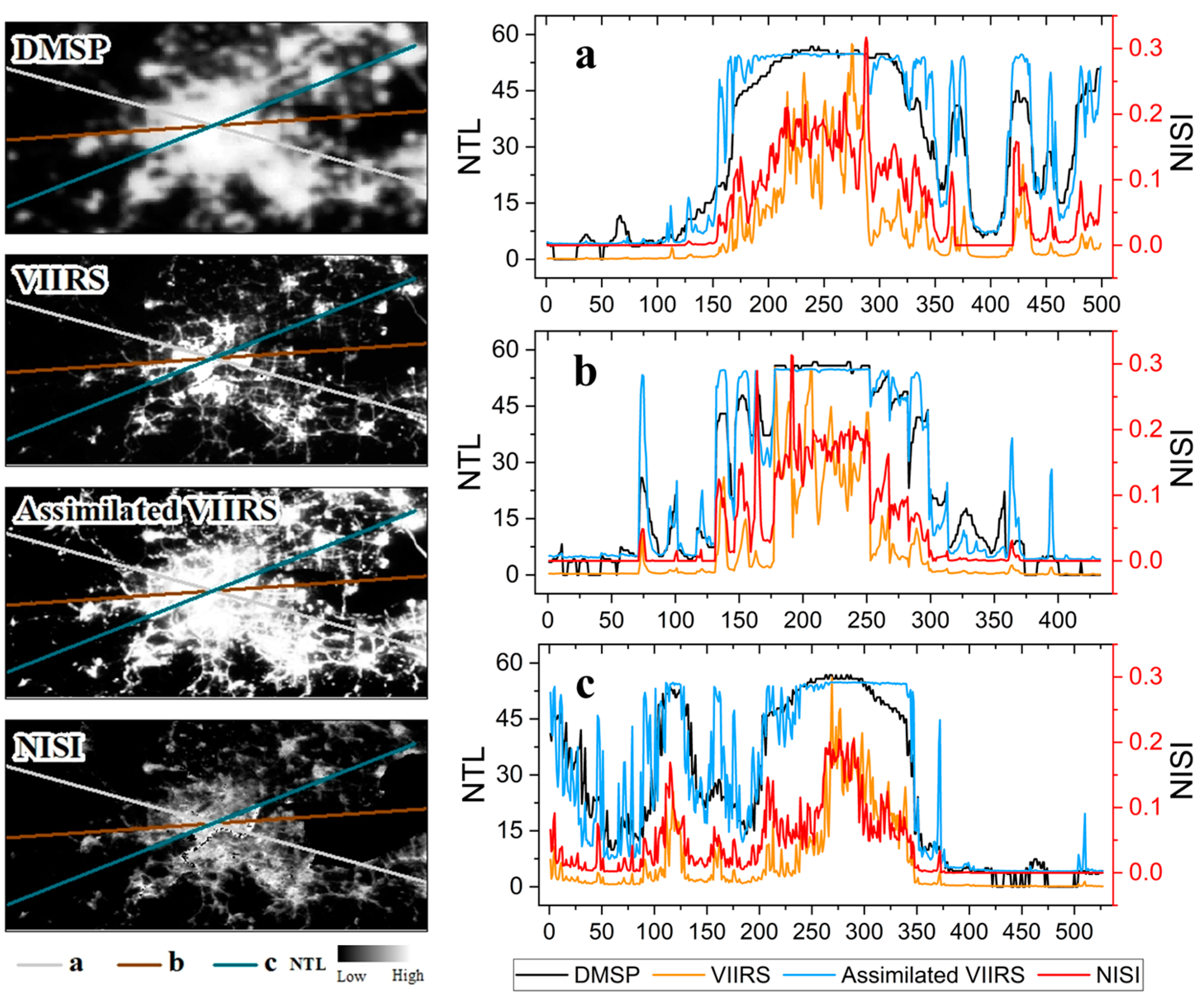 Remotesensing 14 01160 g003