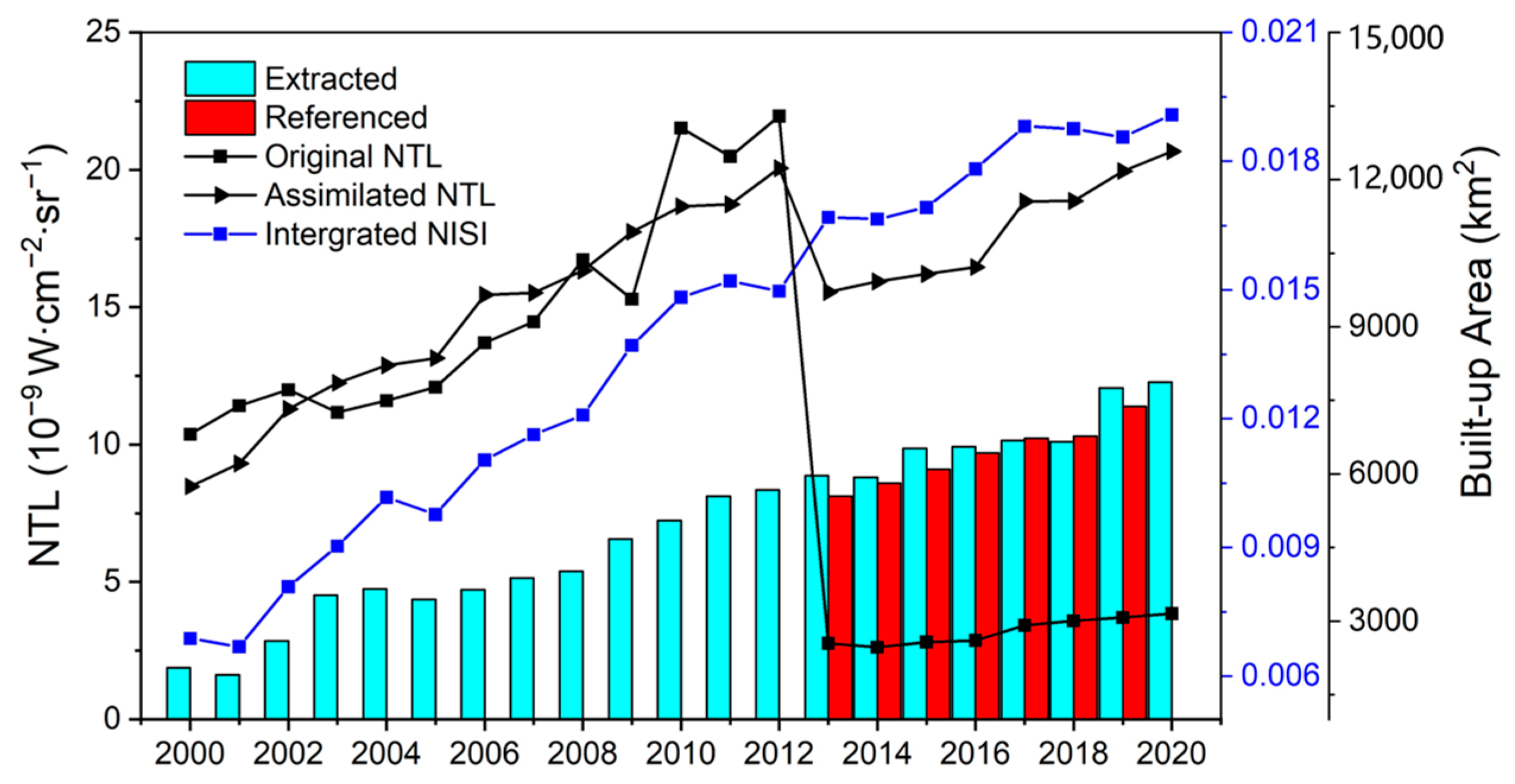 Remotesensing 14 01160 g004