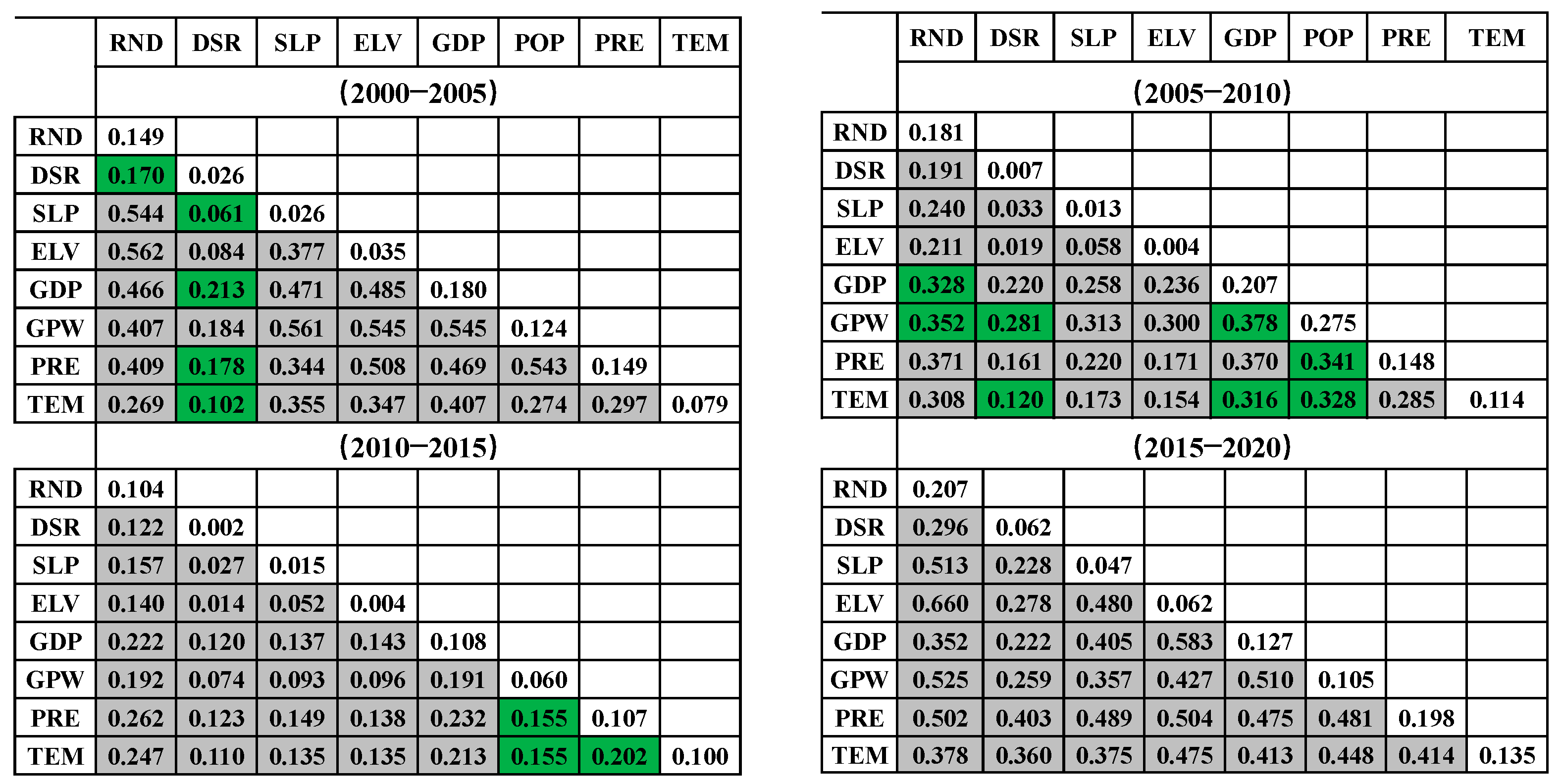 Remotesensing 14 01160 g007
