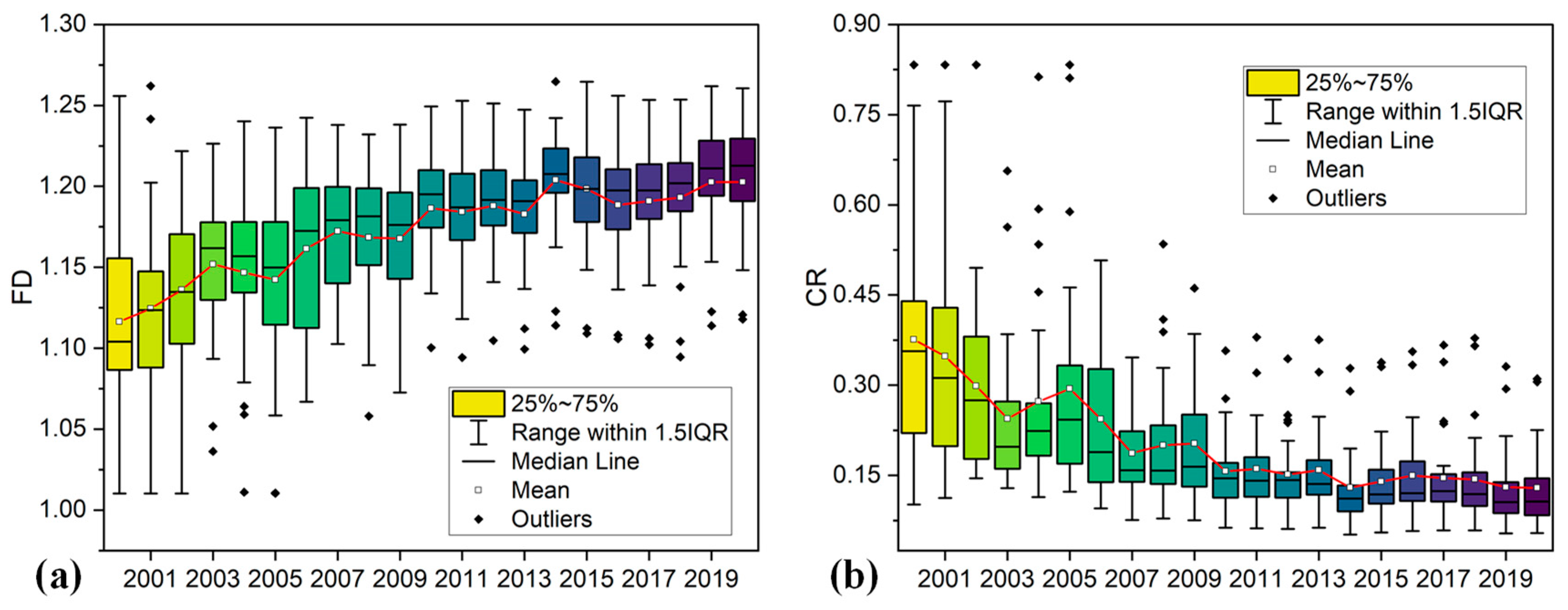 Remotesensing 14 01160 g009