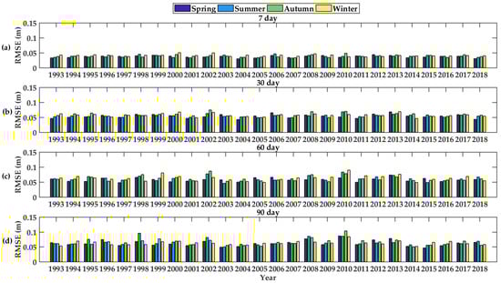 Remotesensing 14 01162 g0a2