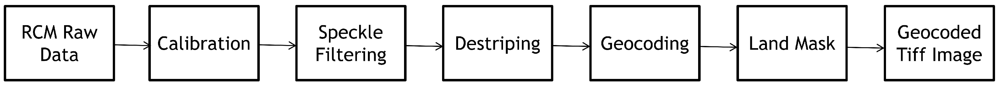 Remotesensing 14 01165 g002