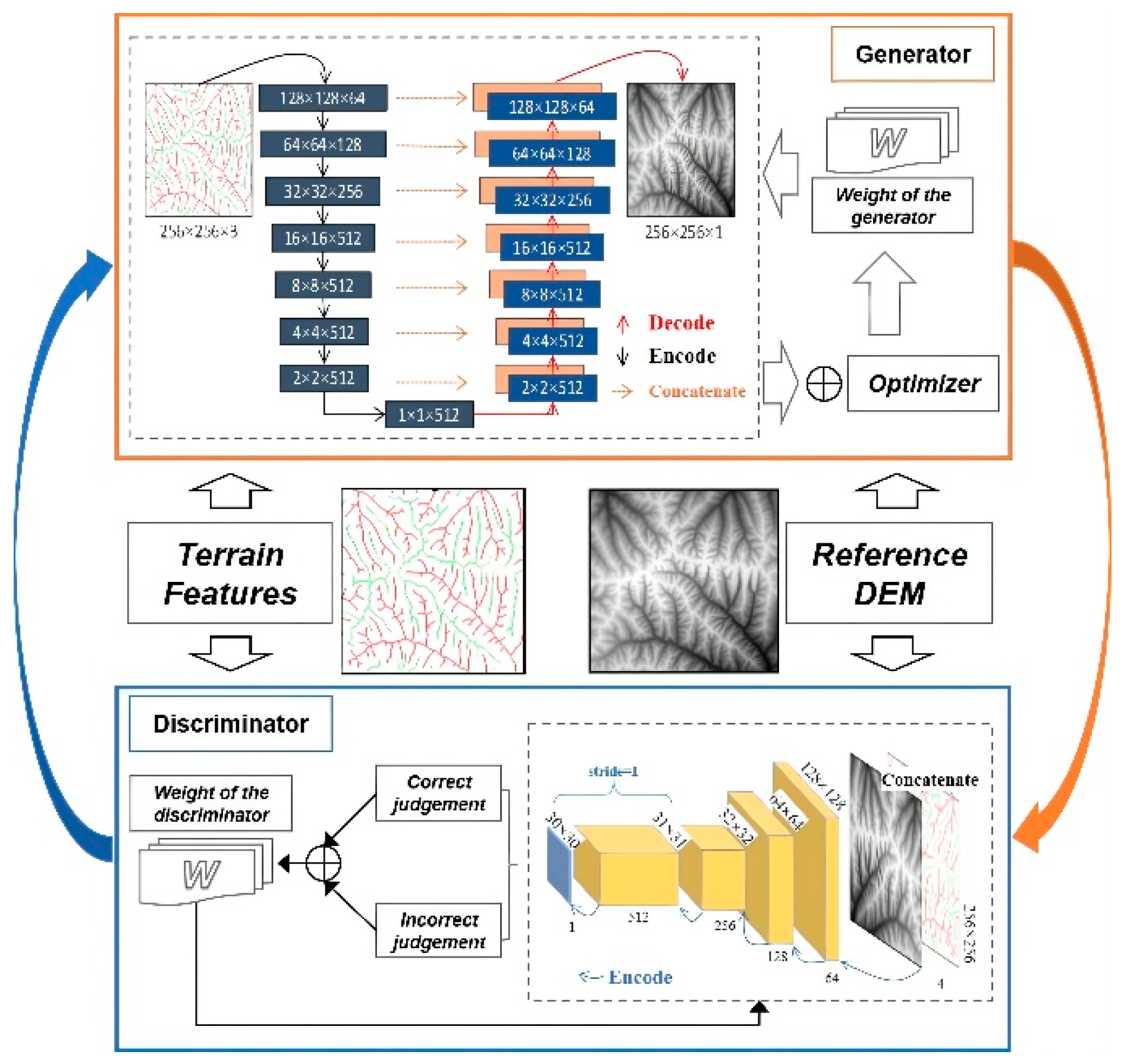 Remotesensing 14 01166 g003