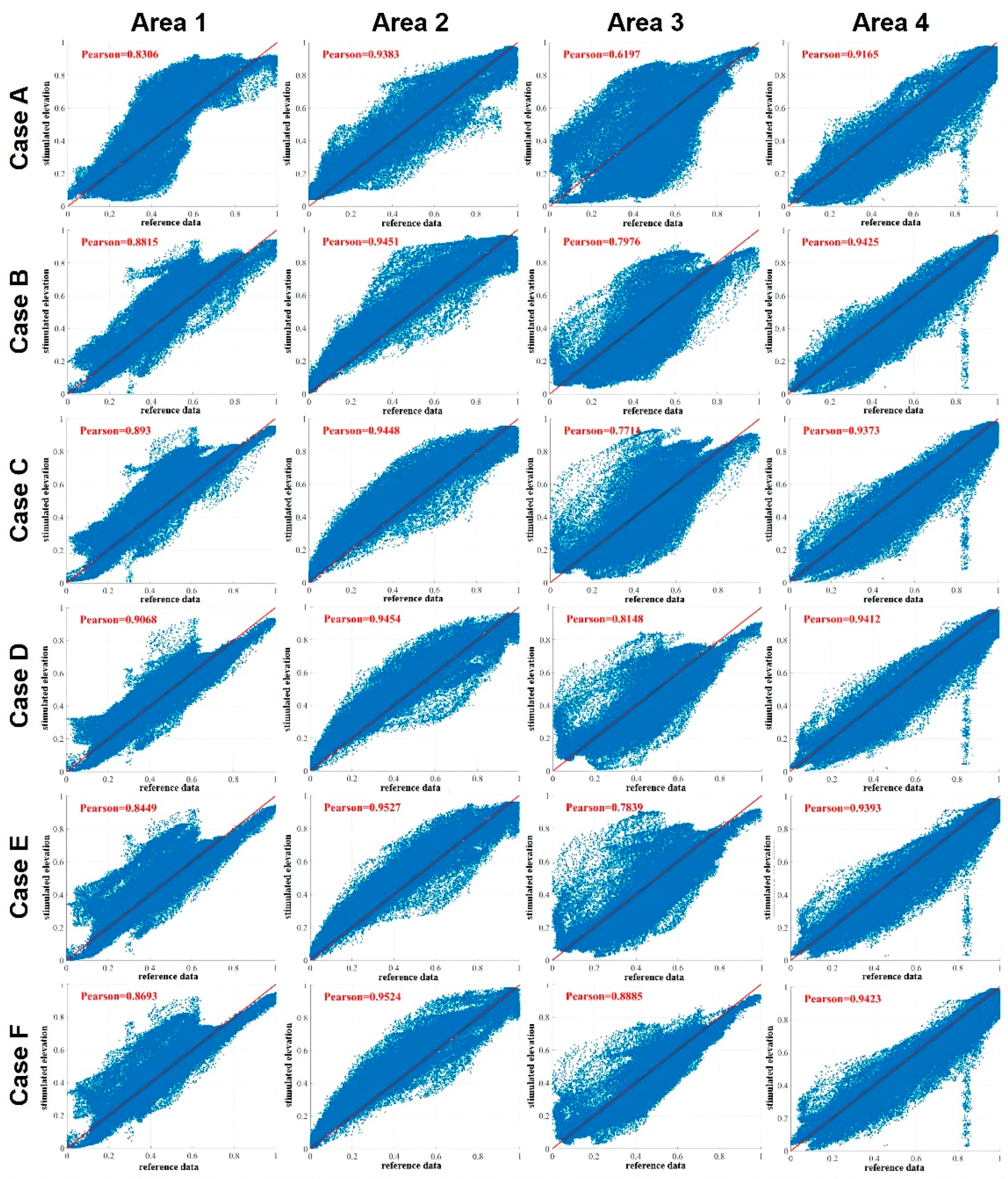 Remotesensing 14 01166 g006