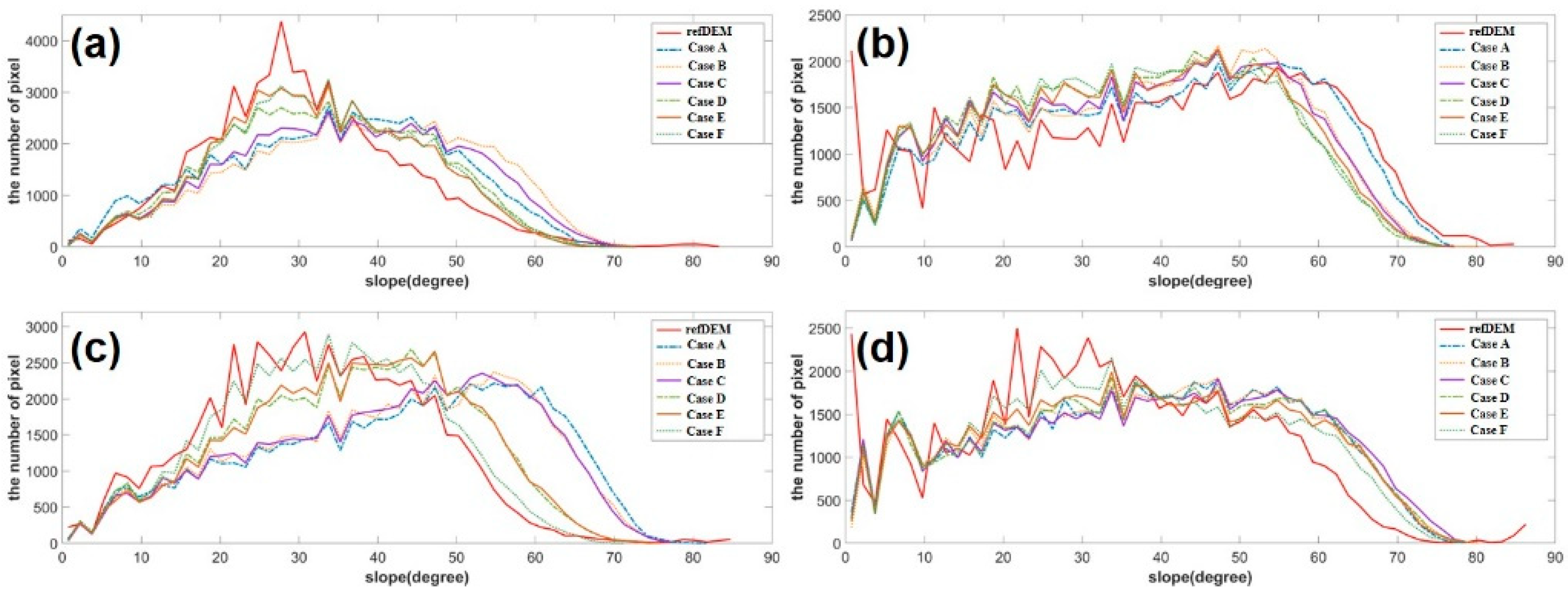 Remotesensing 14 01166 g007