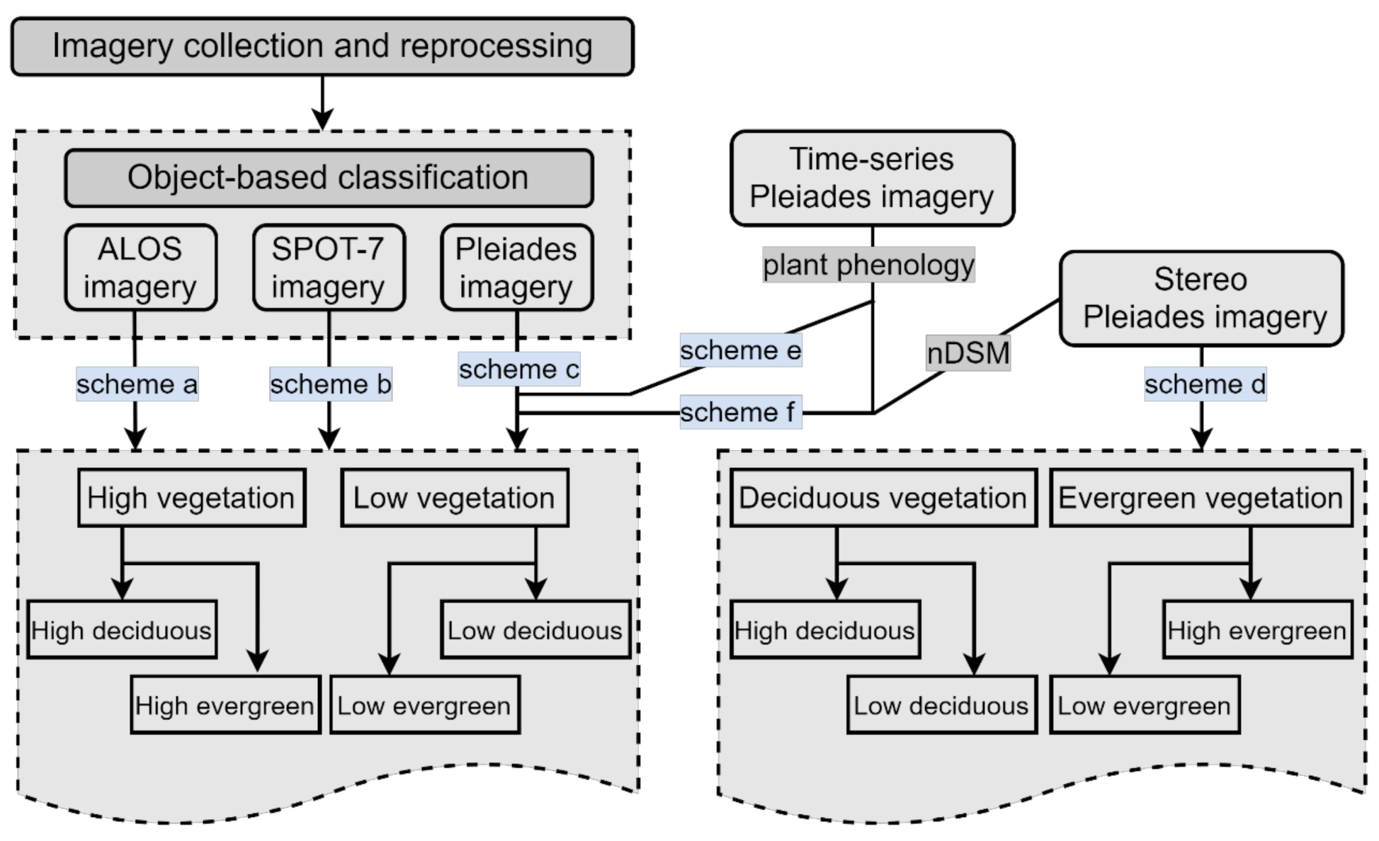 Remotesensing 14 01169 g005