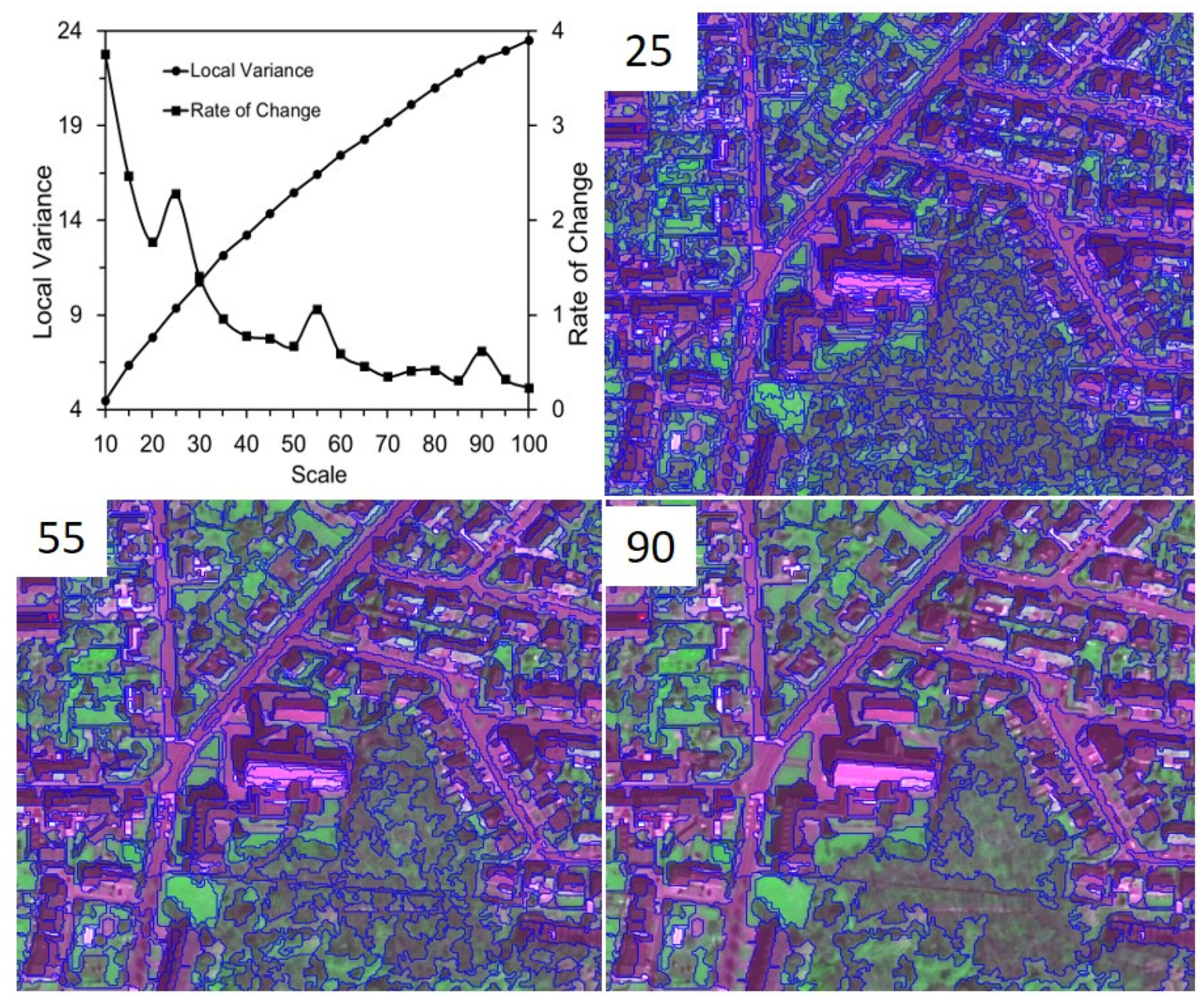 Remotesensing 14 01169 g006