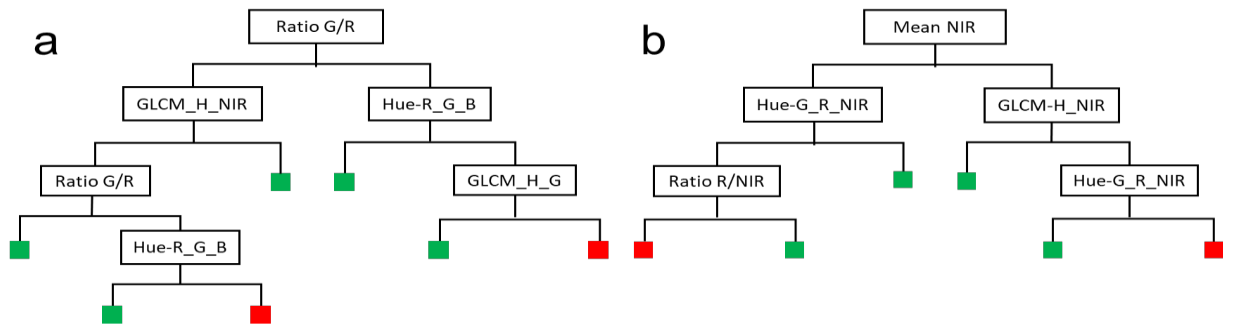 Remotesensing 14 01169 g007