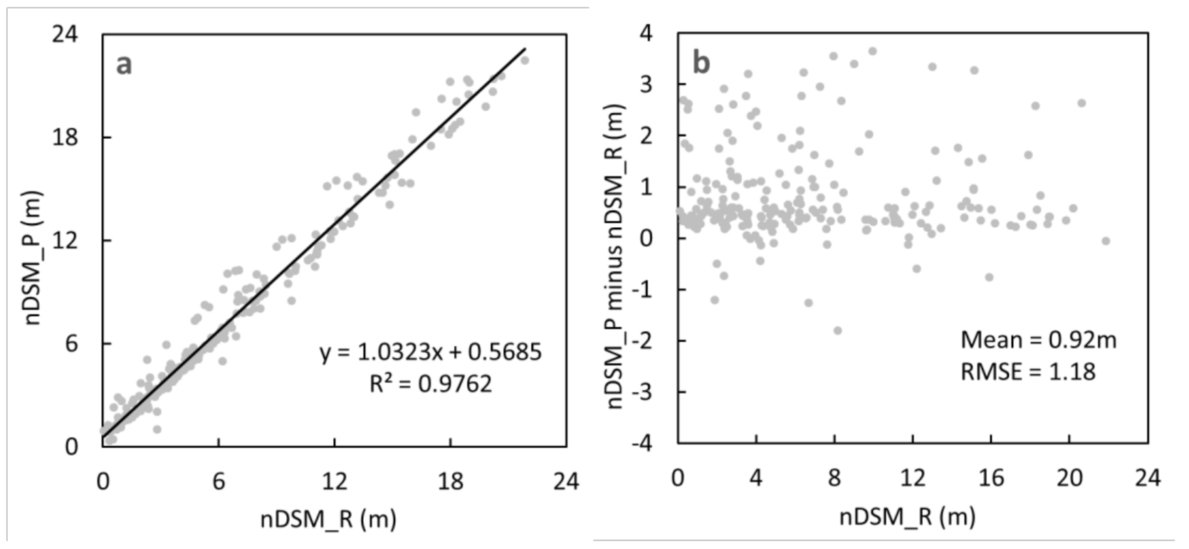 Remotesensing 14 01169 g008