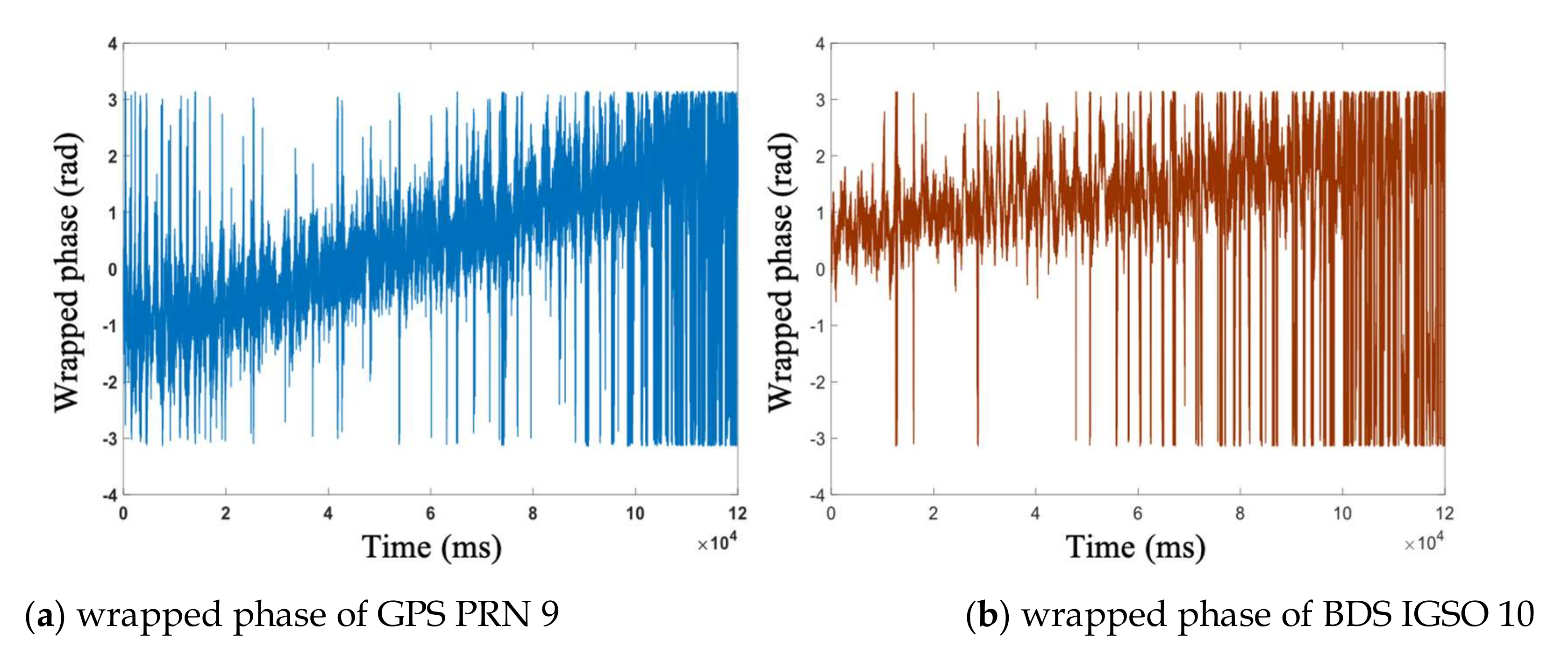 Remotesensing 14 01170 g003