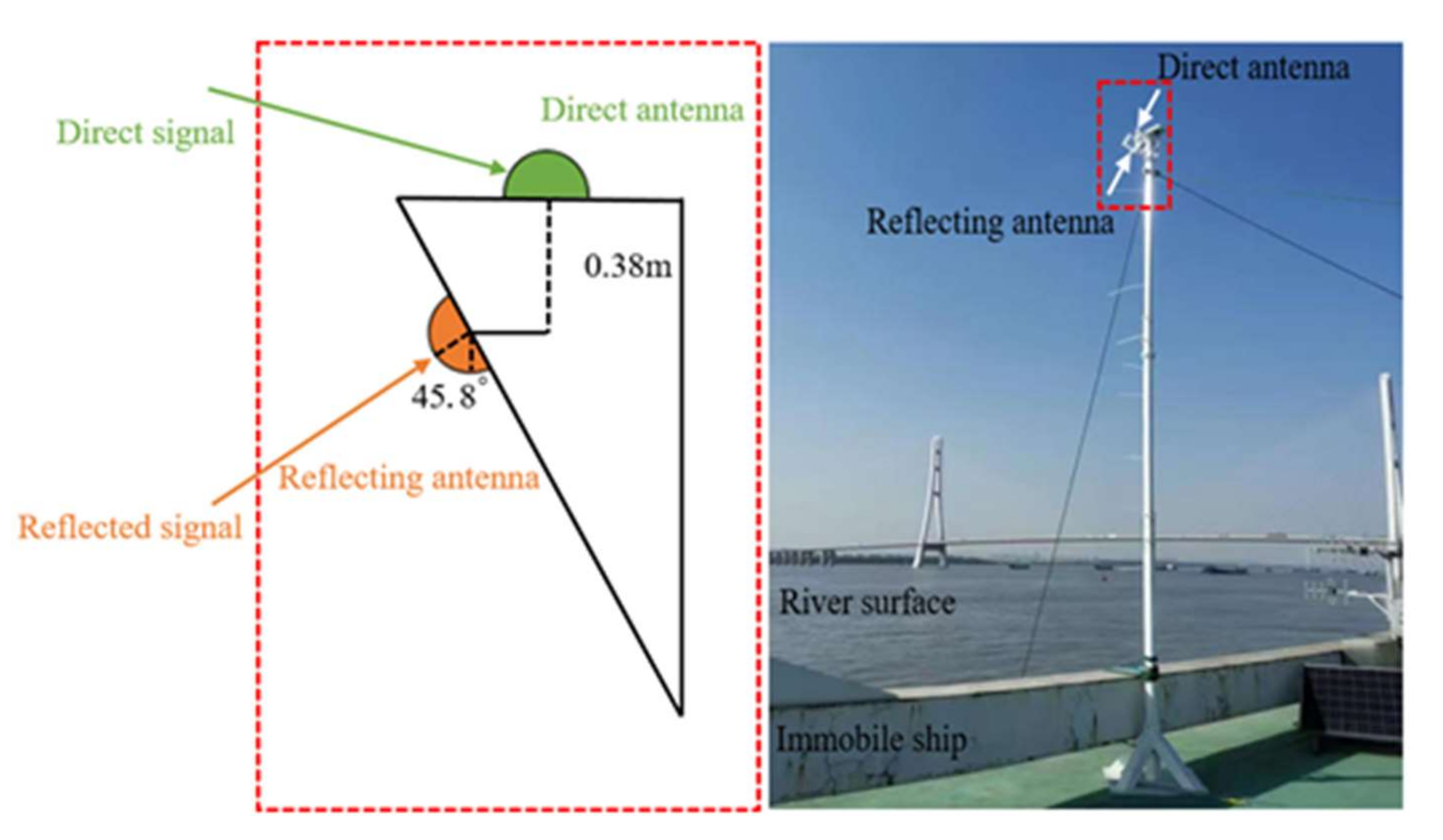 Remotesensing 14 01170 g007