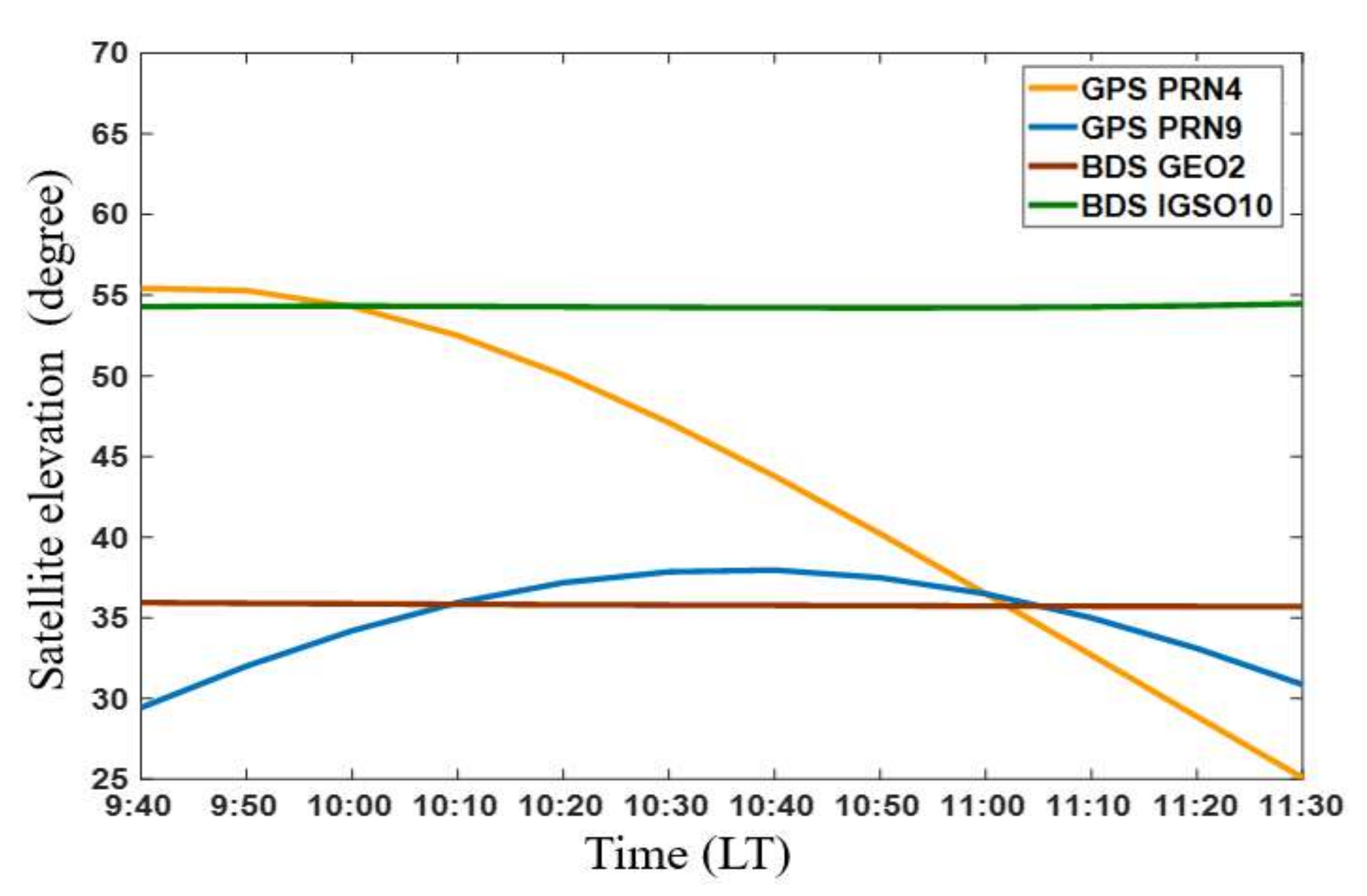 Remotesensing 14 01170 g010