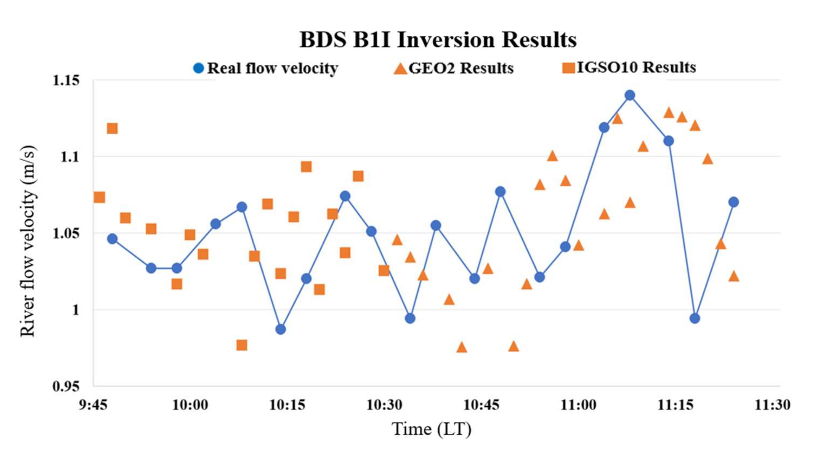 Remotesensing 14 01170 g014