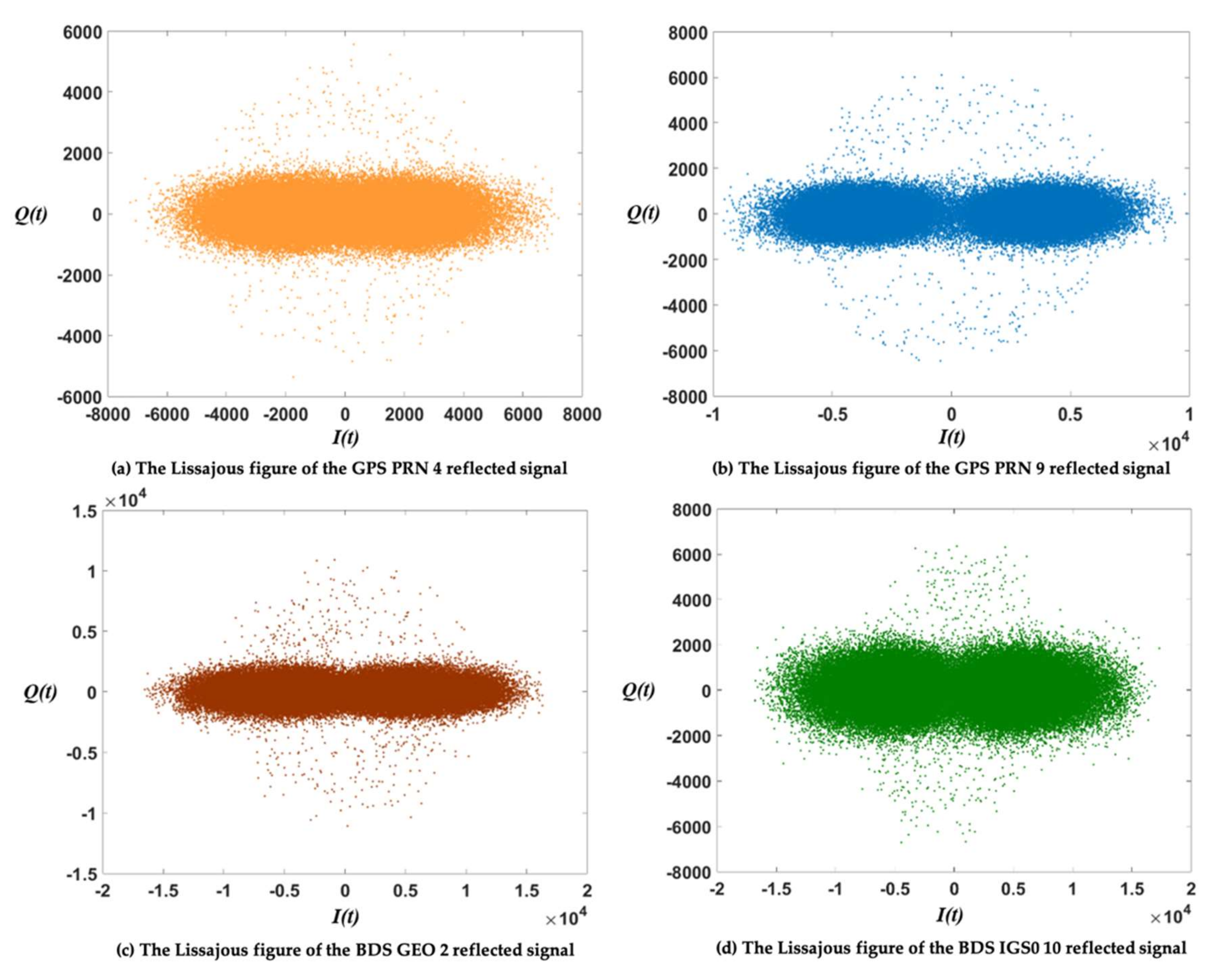 Remotesensing 14 01170 g016
