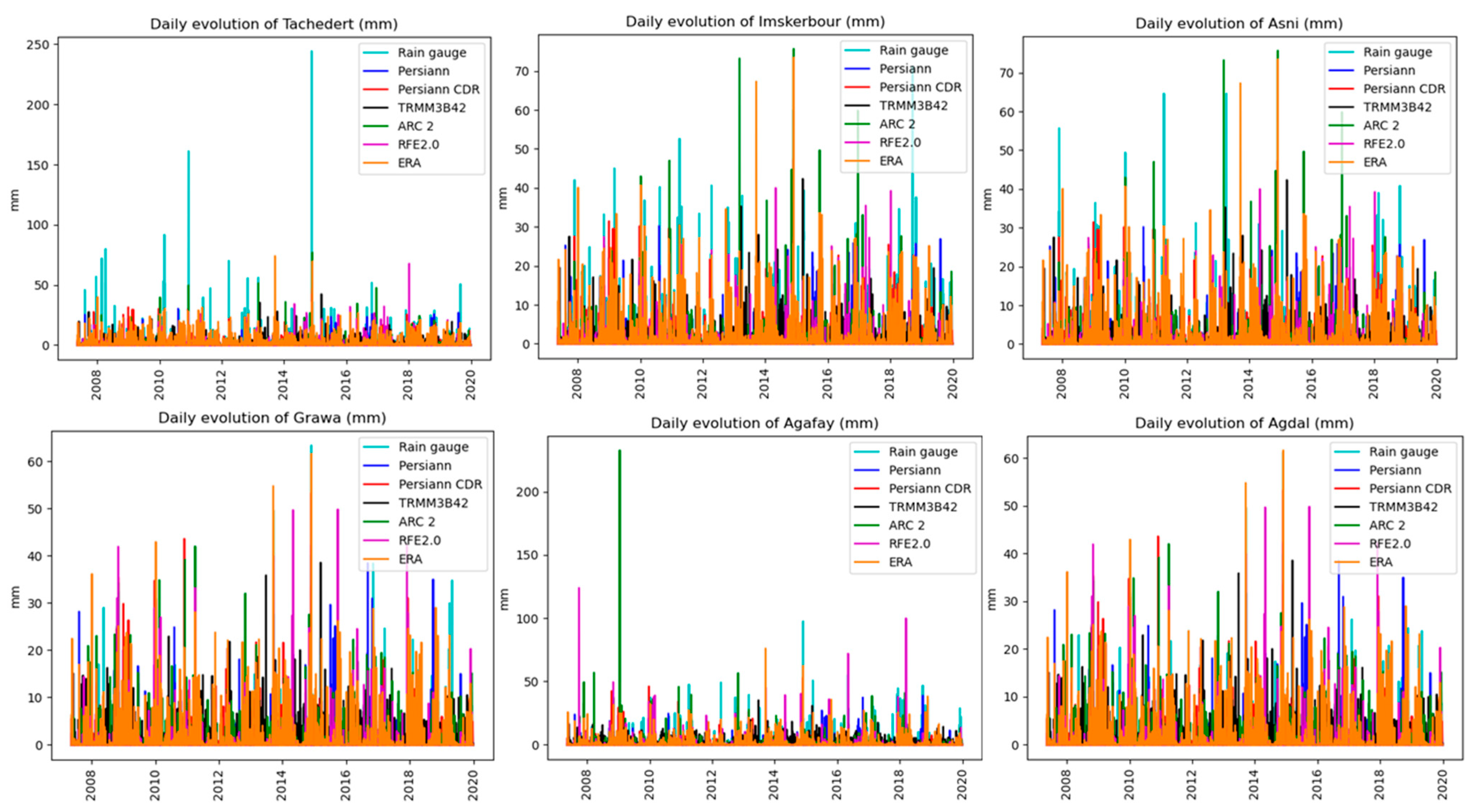 Remotesensing 14 01171 g004