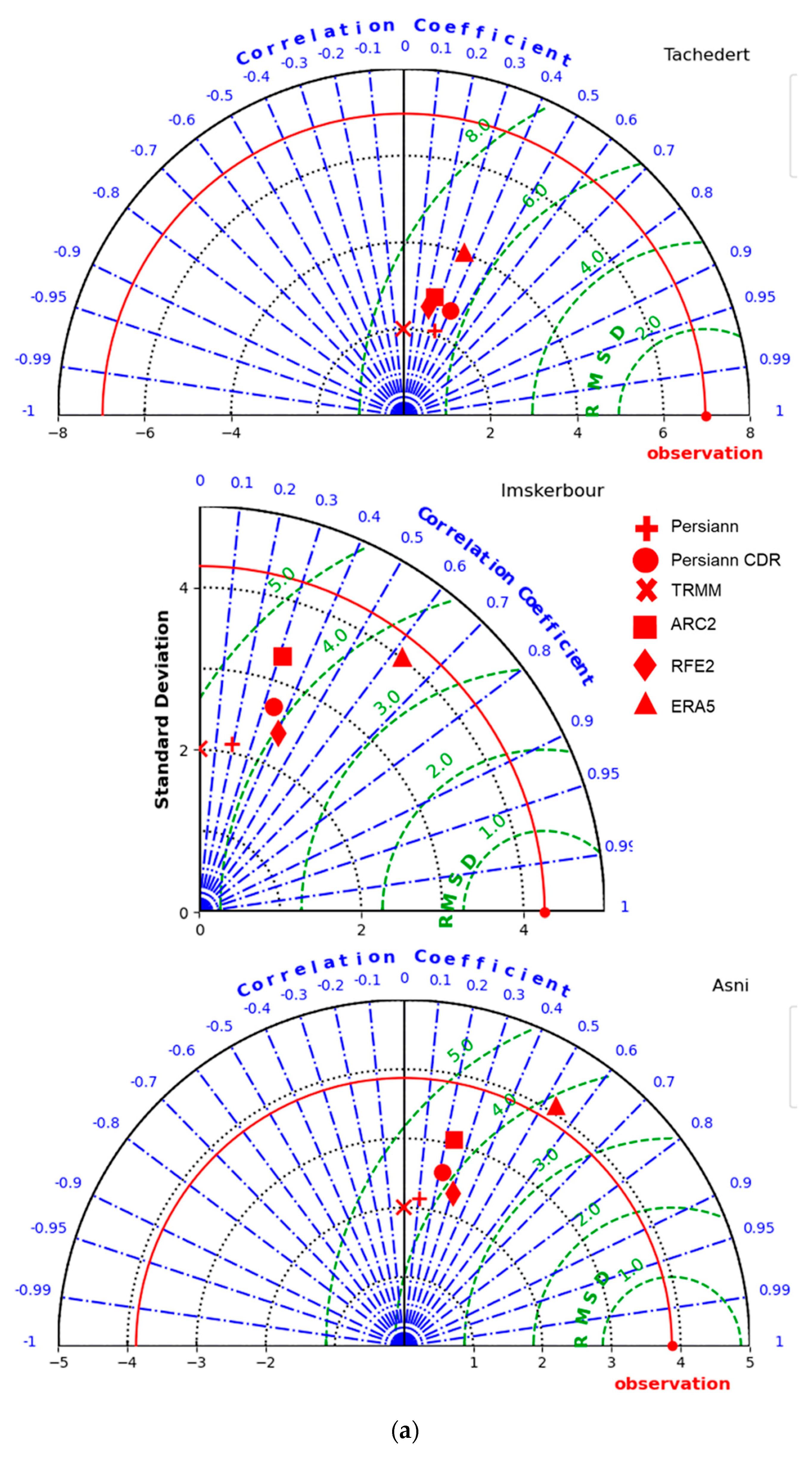 Remotesensing 14 01171 g005a