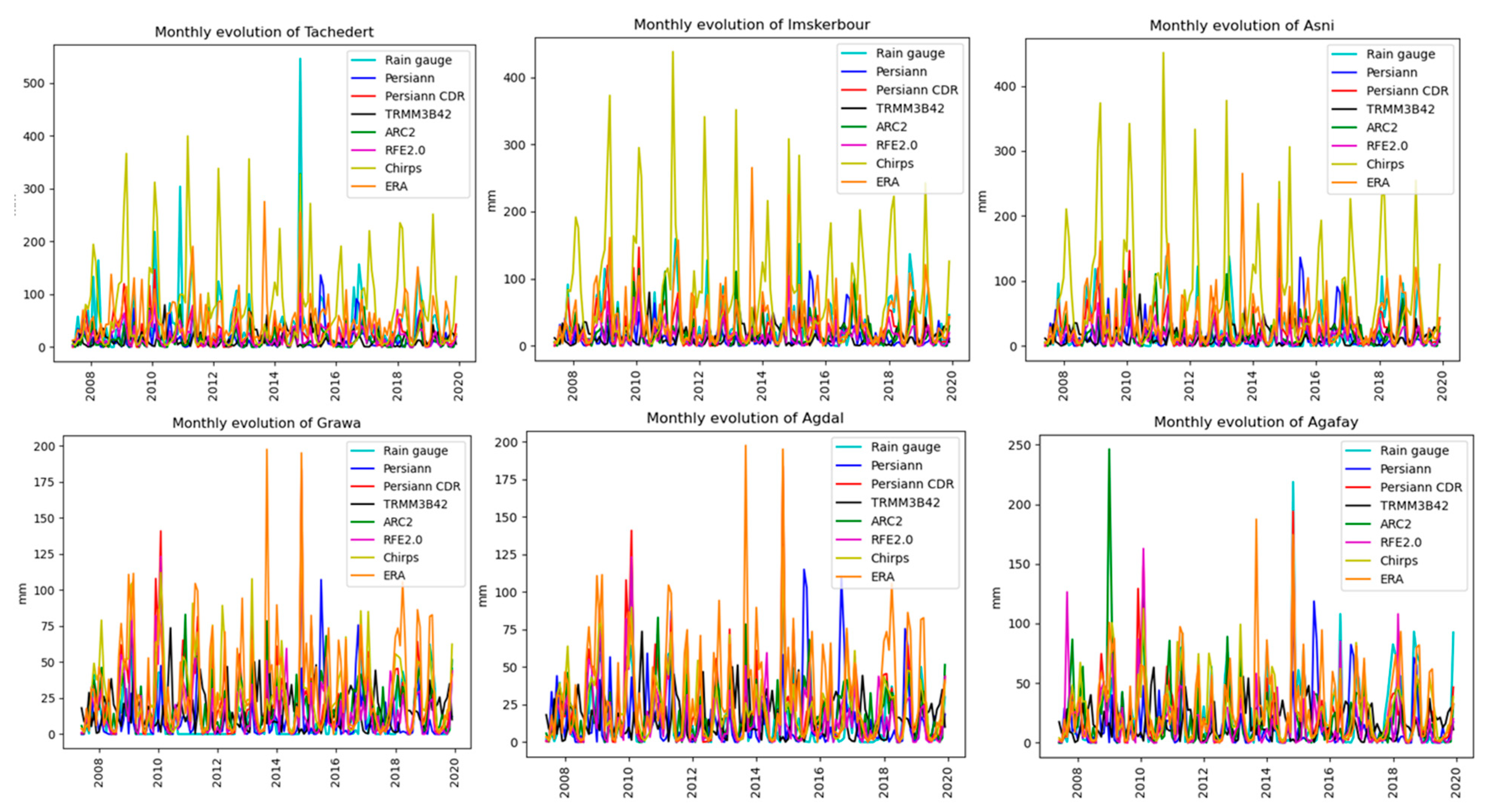Remotesensing 14 01171 g006