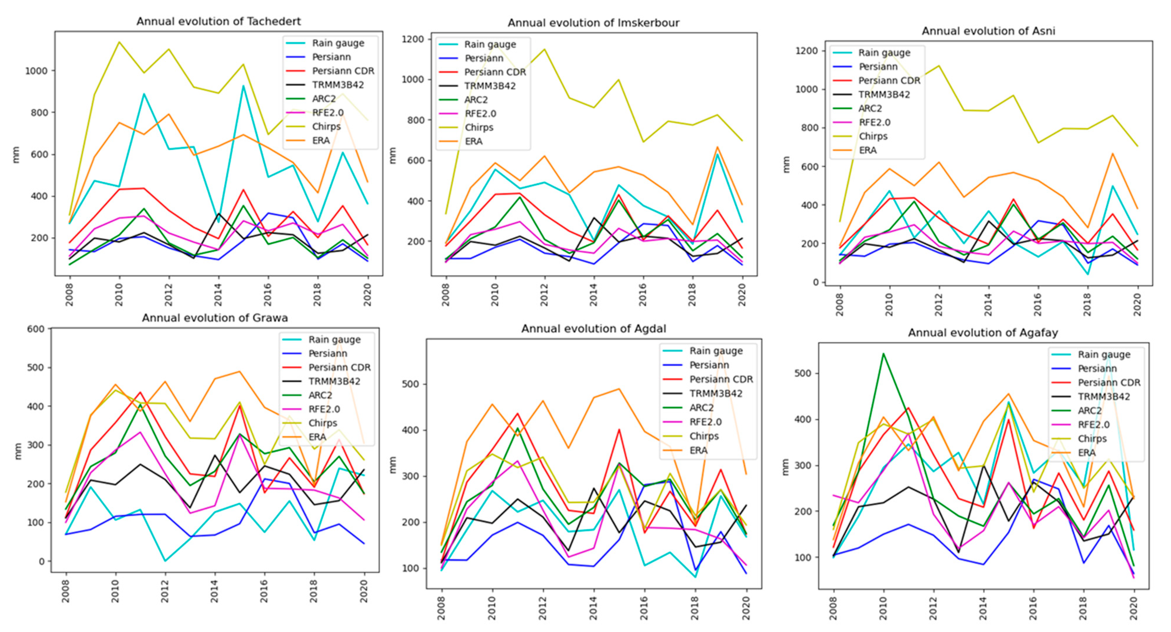 Remotesensing 14 01171 g008