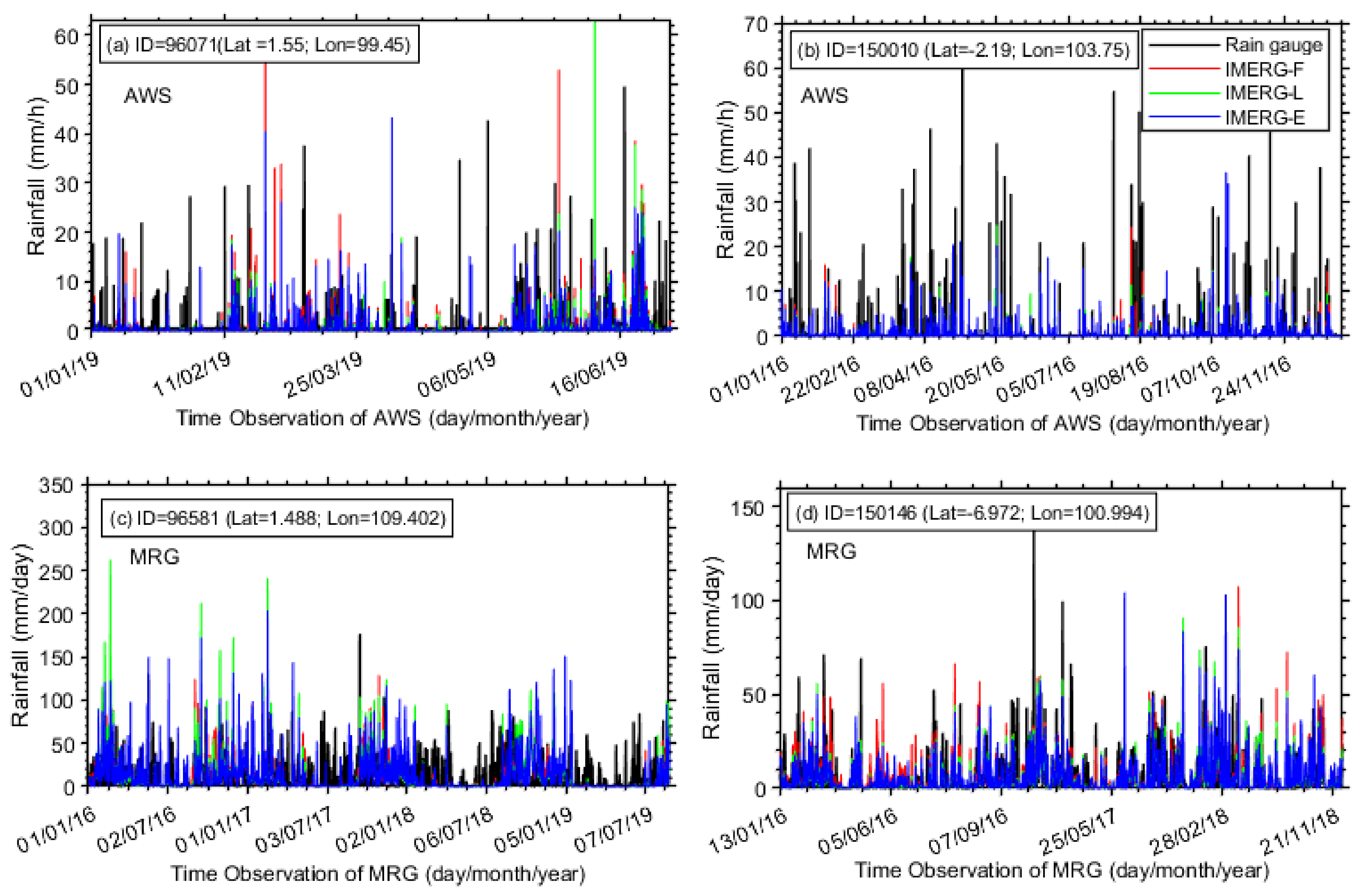 Remotesensing 14 01172 g002 Remotesensing 14 01172 g002