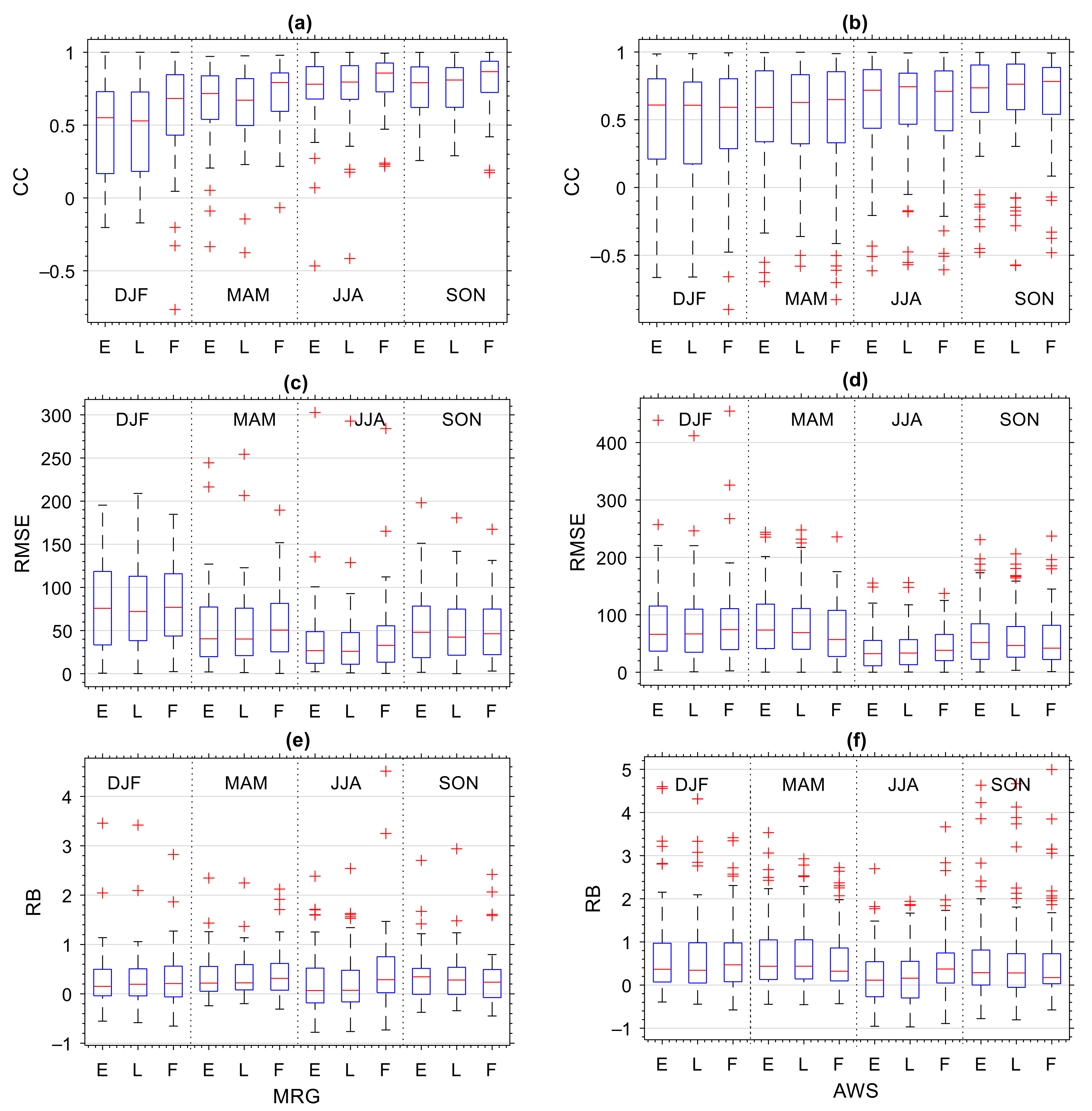 Remotesensing 14 01172 g006 Remotesensing 14 01172 g006