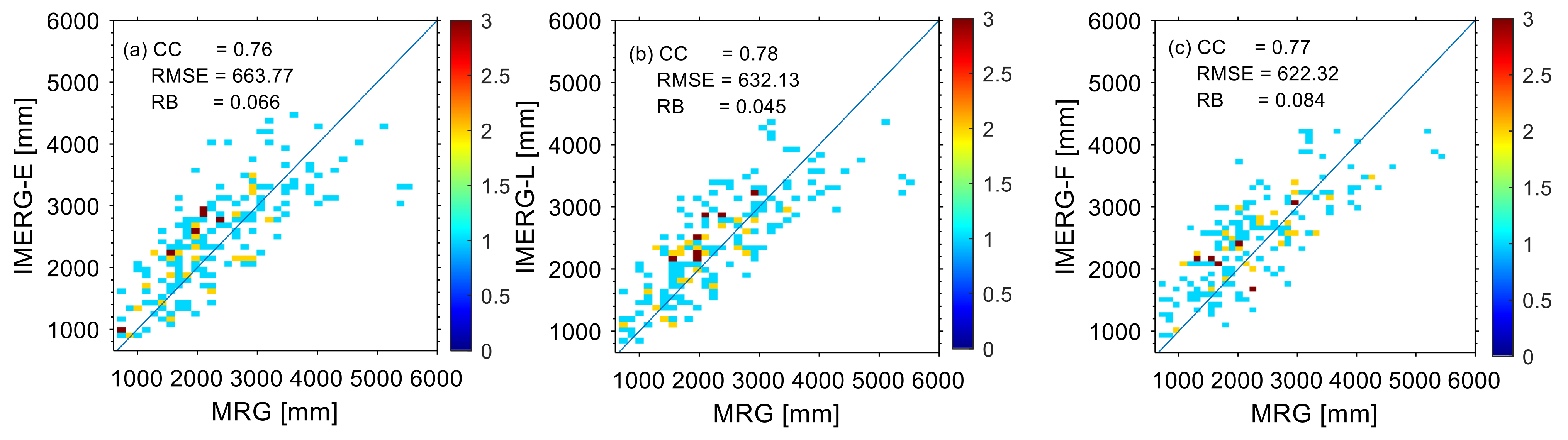 Remotesensing 14 01172 g009 Remotesensing 14 01172 g009