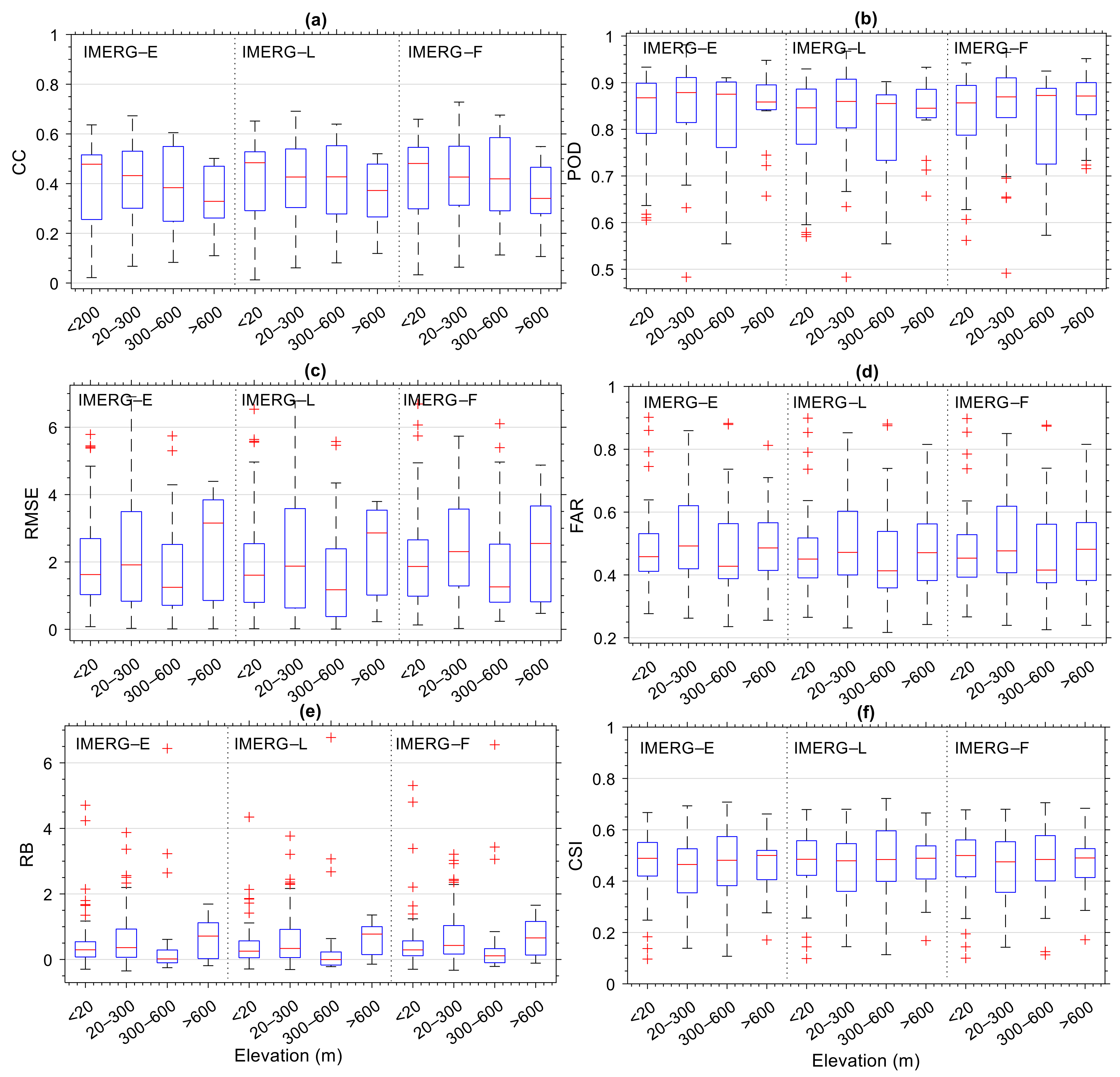 Remotesensing 14 01172 g010 Remotesensing 14 01172 g010