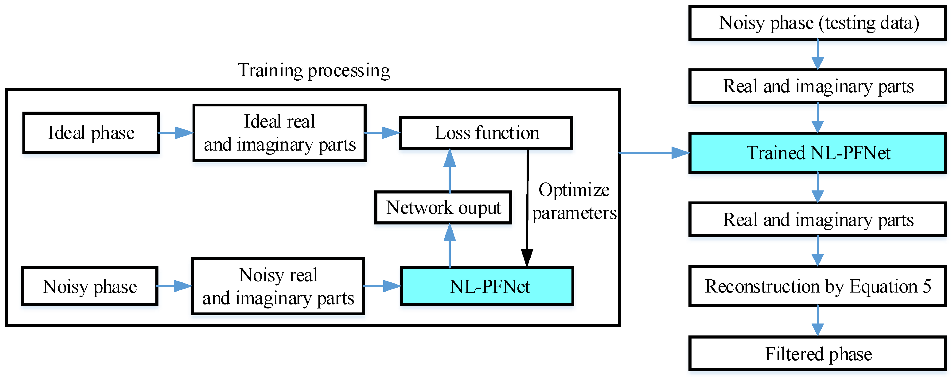 Remotesensing 14 01174 g001