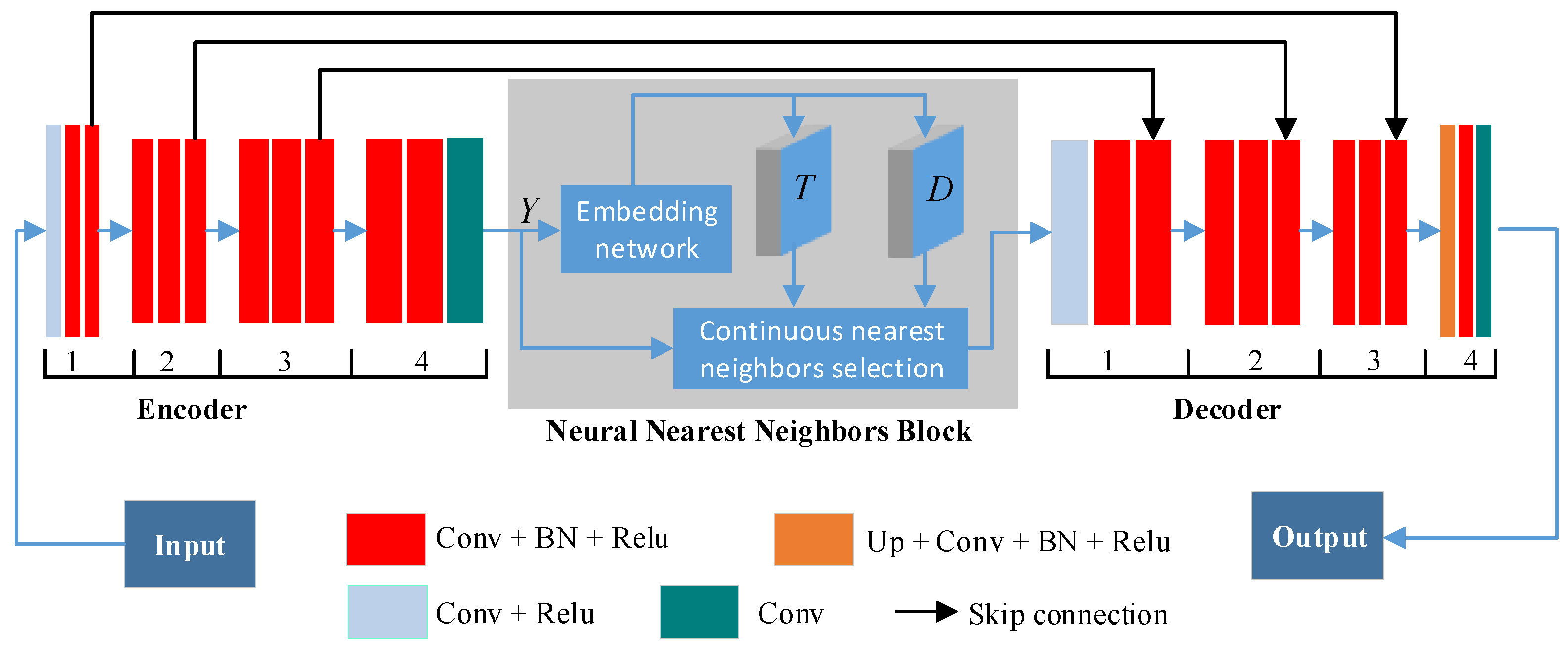 Remotesensing 14 01174 g002